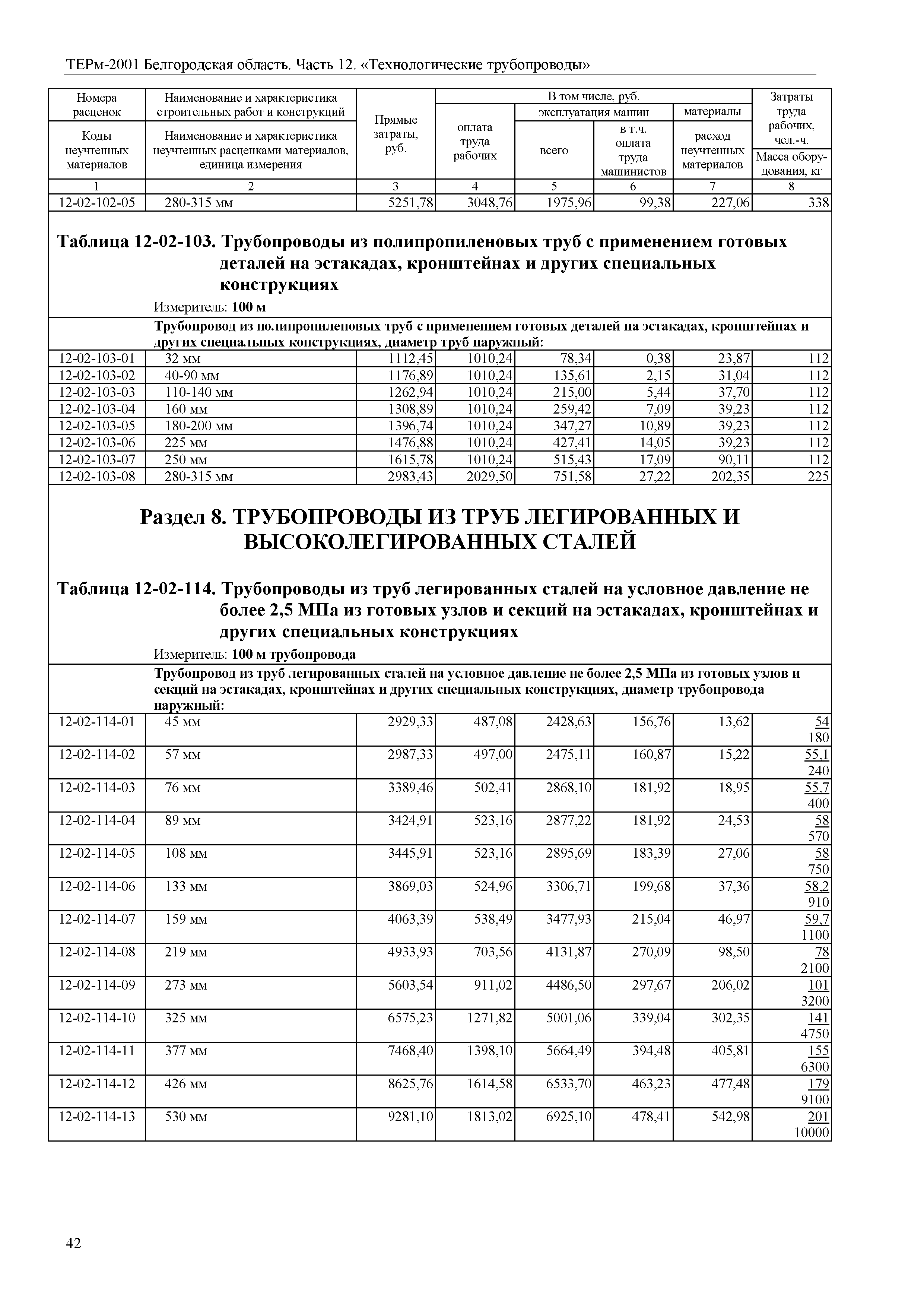 ТЕРм Белгородская область 81-03-12-2001