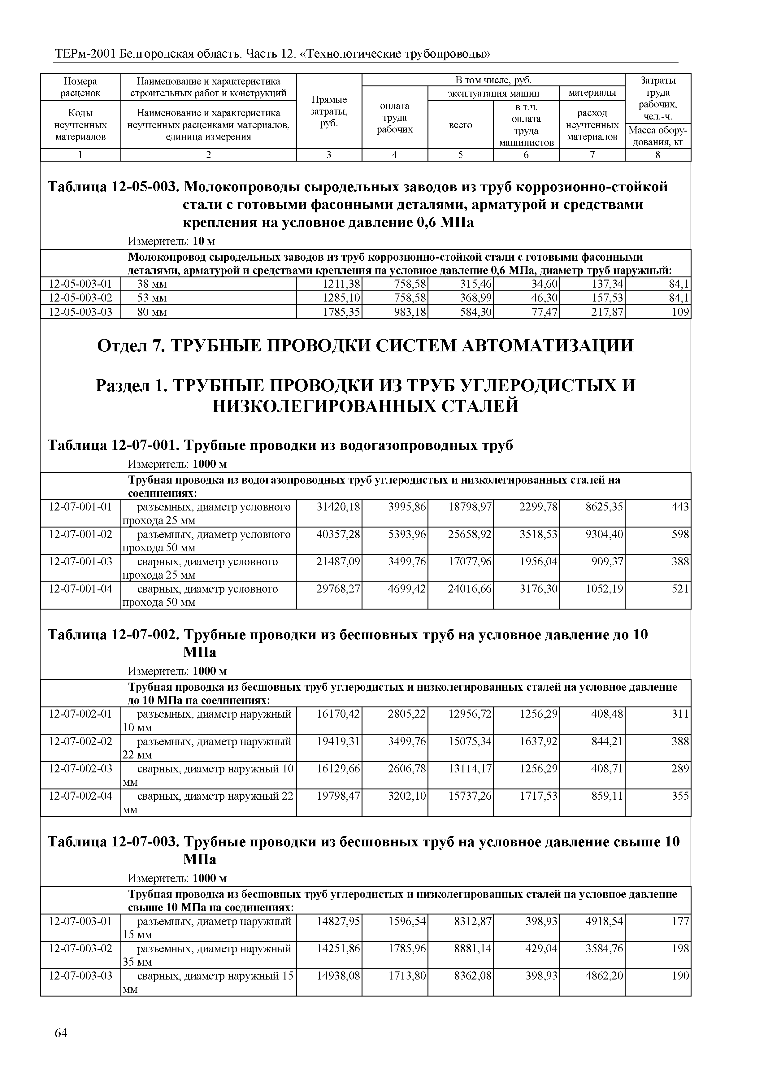 ТЕРм Белгородская область 81-03-12-2001