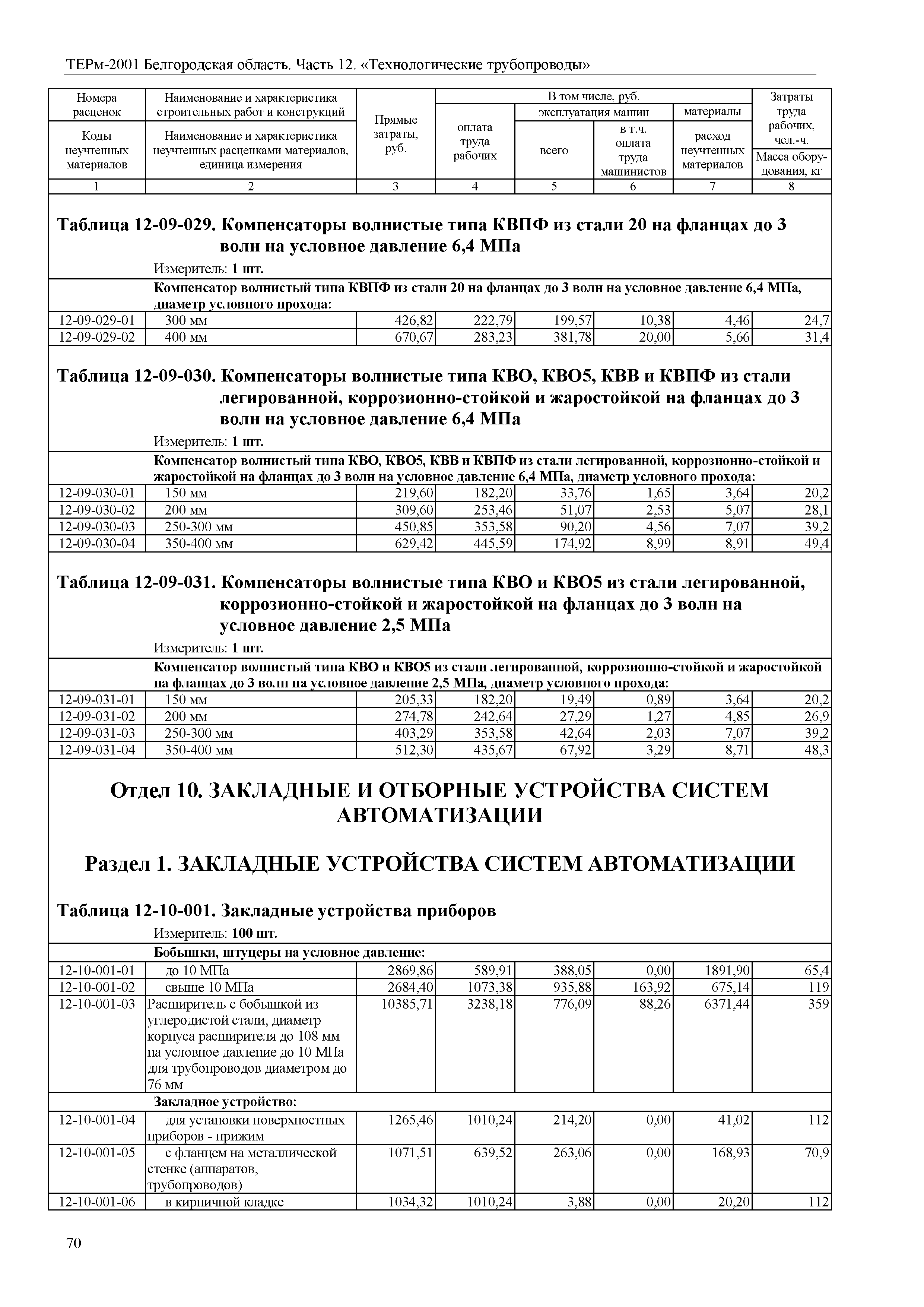 ТЕРм Белгородская область 81-03-12-2001