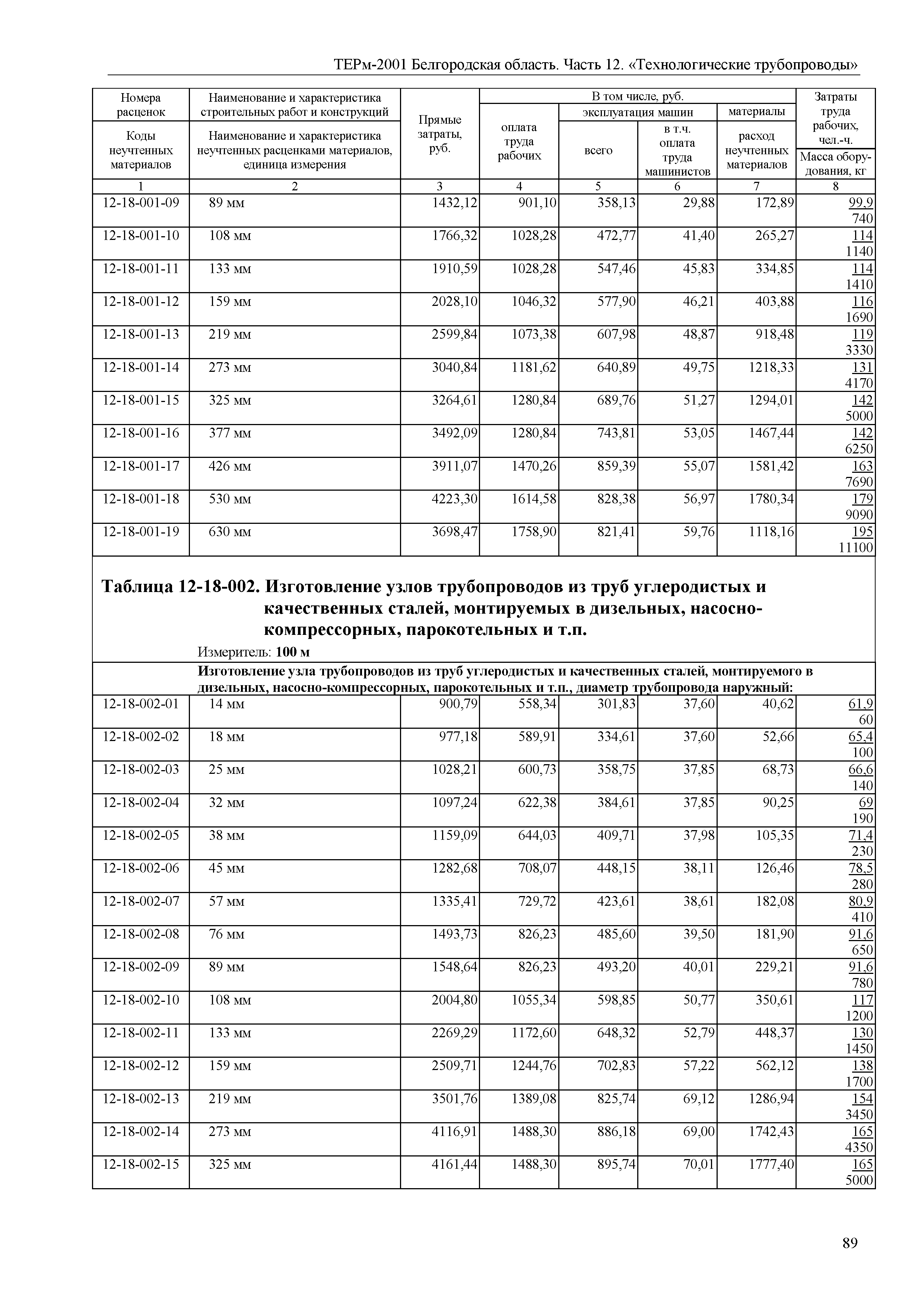 ТЕРм Белгородская область 81-03-12-2001