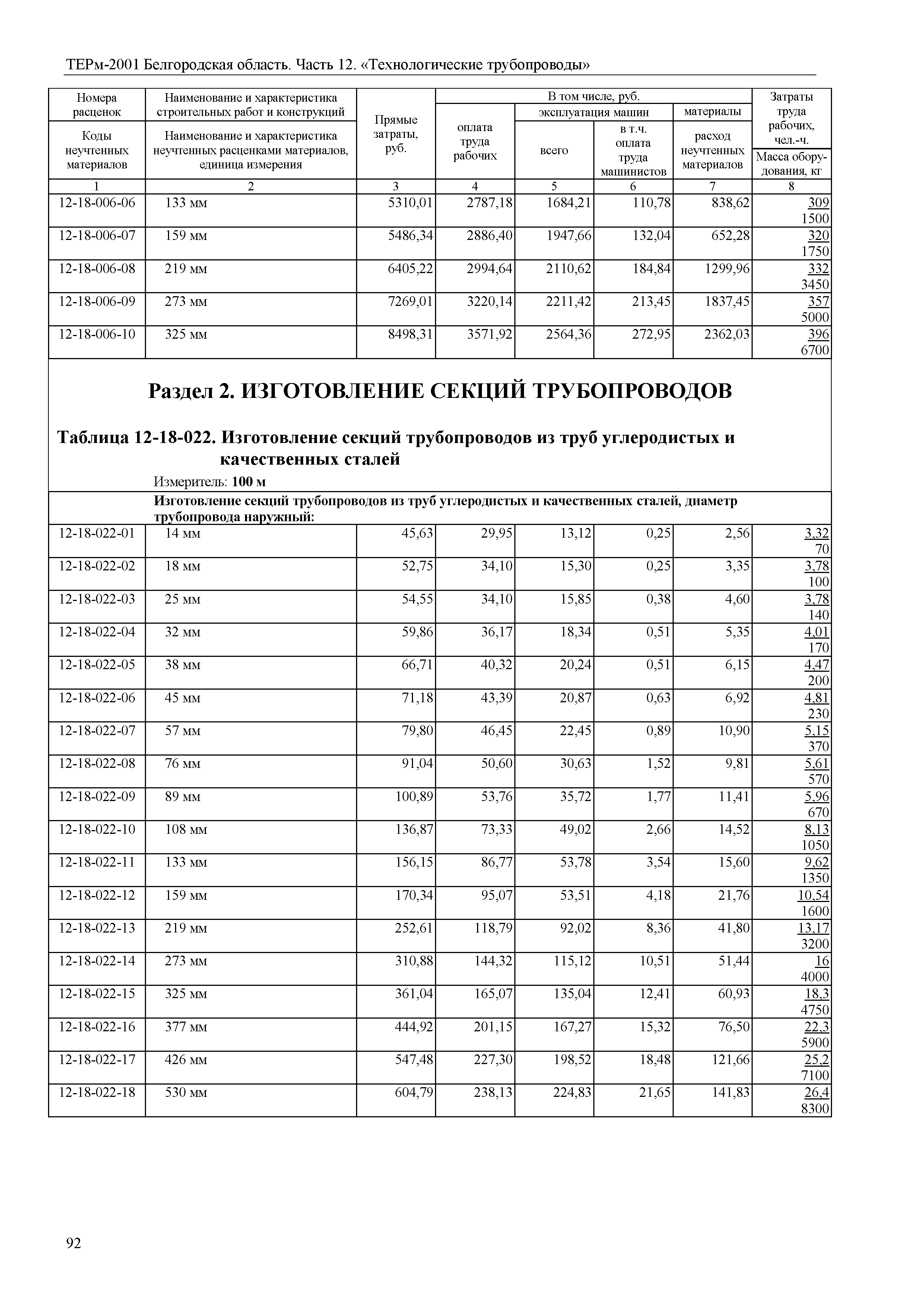 ТЕРм Белгородская область 81-03-12-2001