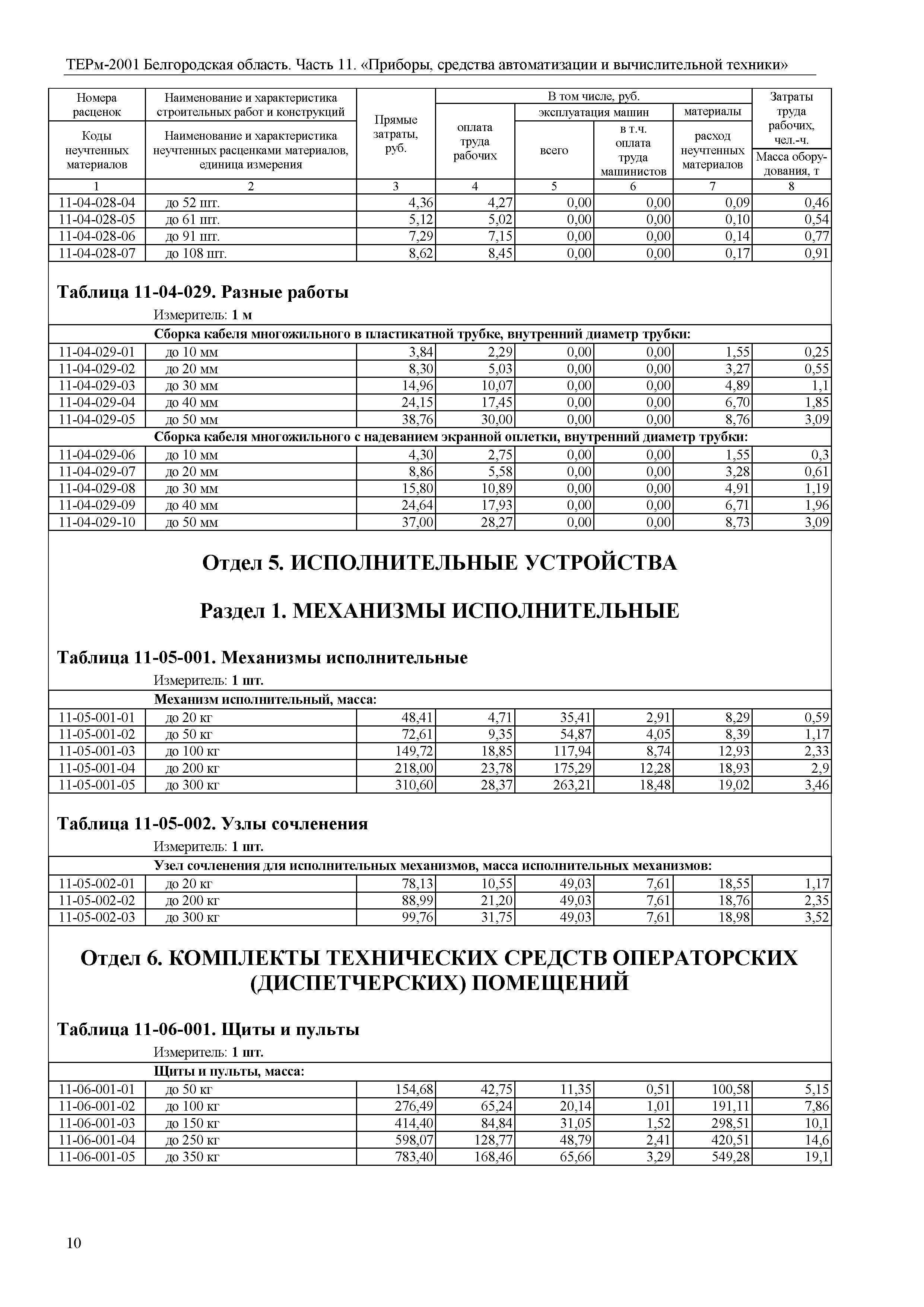 ТЕРм Белгородская область 81-03-11-2001