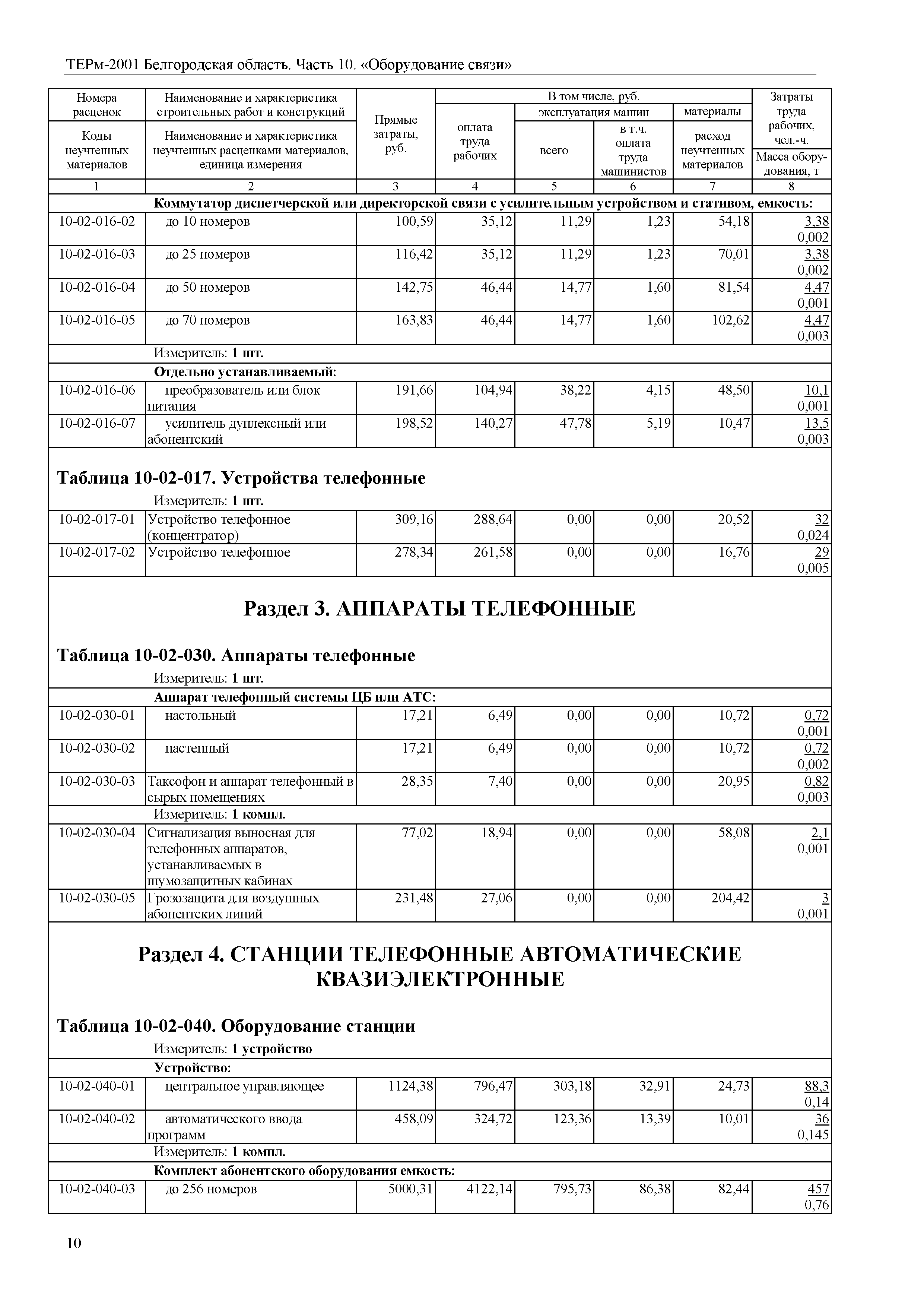 ТЕРм Белгородская область 81-03-10-2001