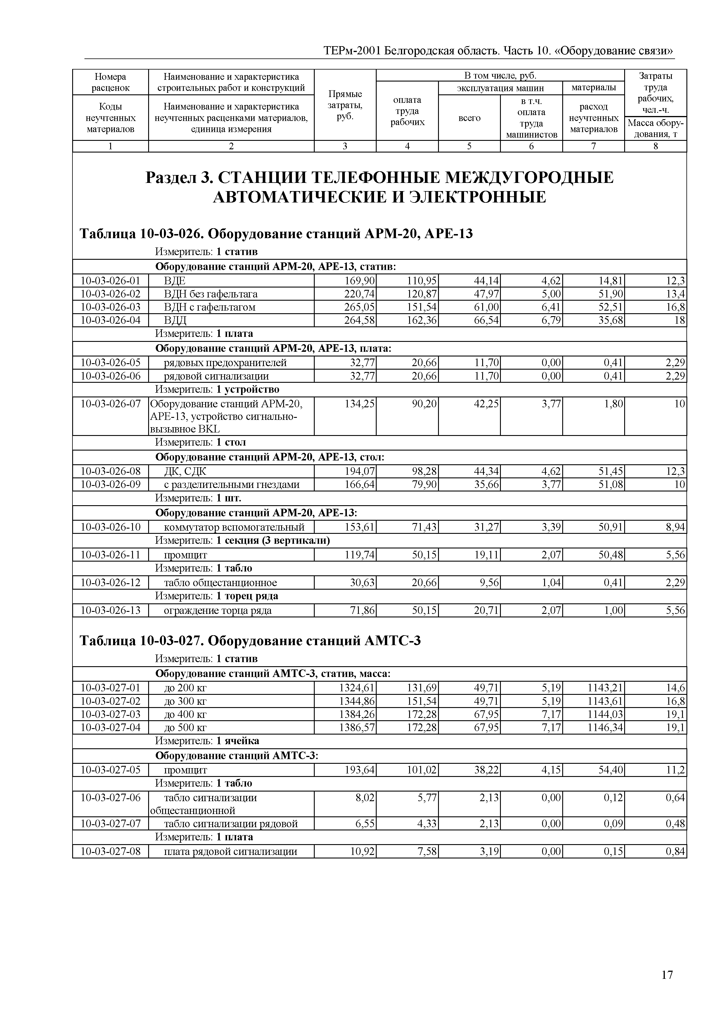 ТЕРм Белгородская область 81-03-10-2001