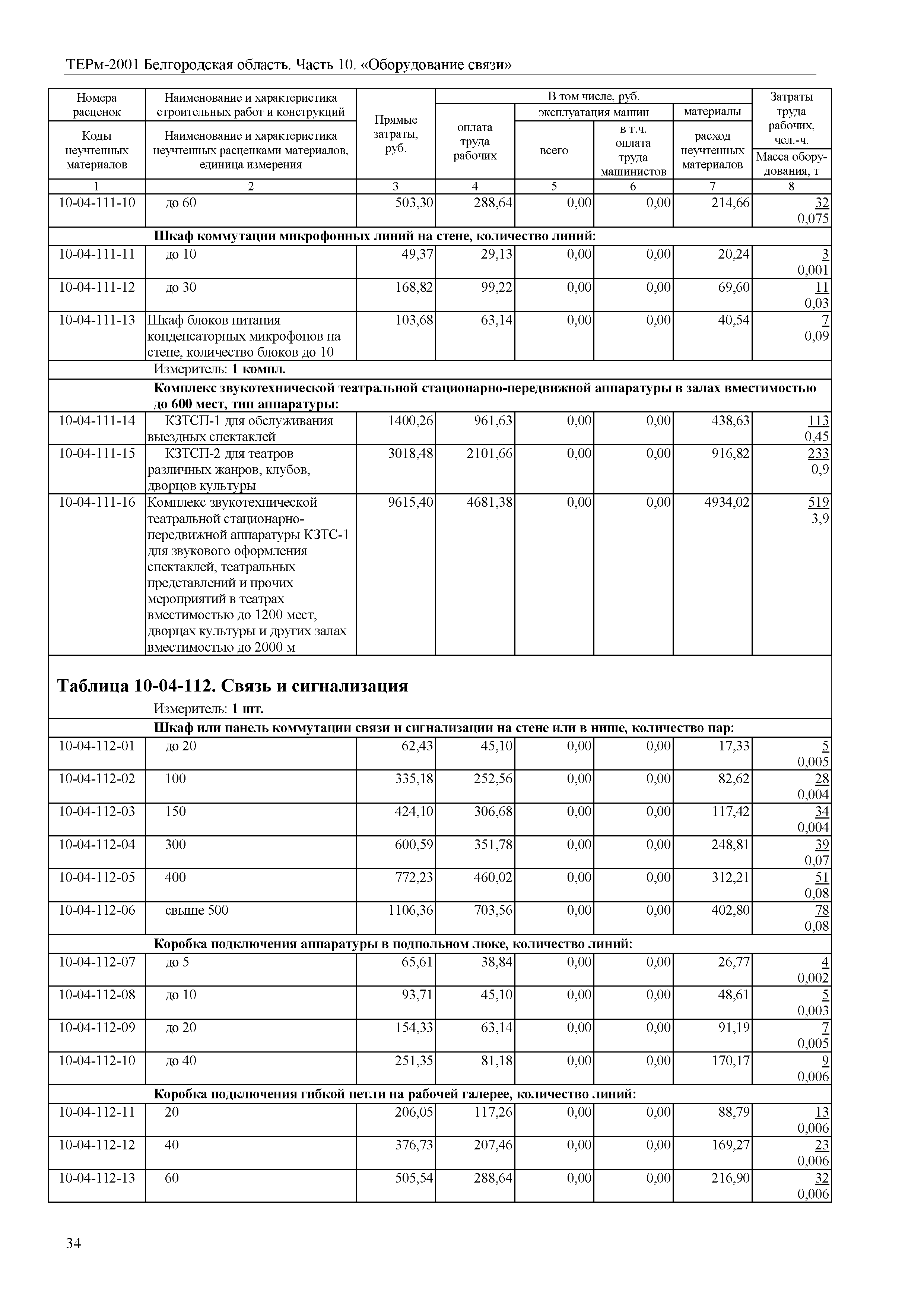 ТЕРм Белгородская область 81-03-10-2001