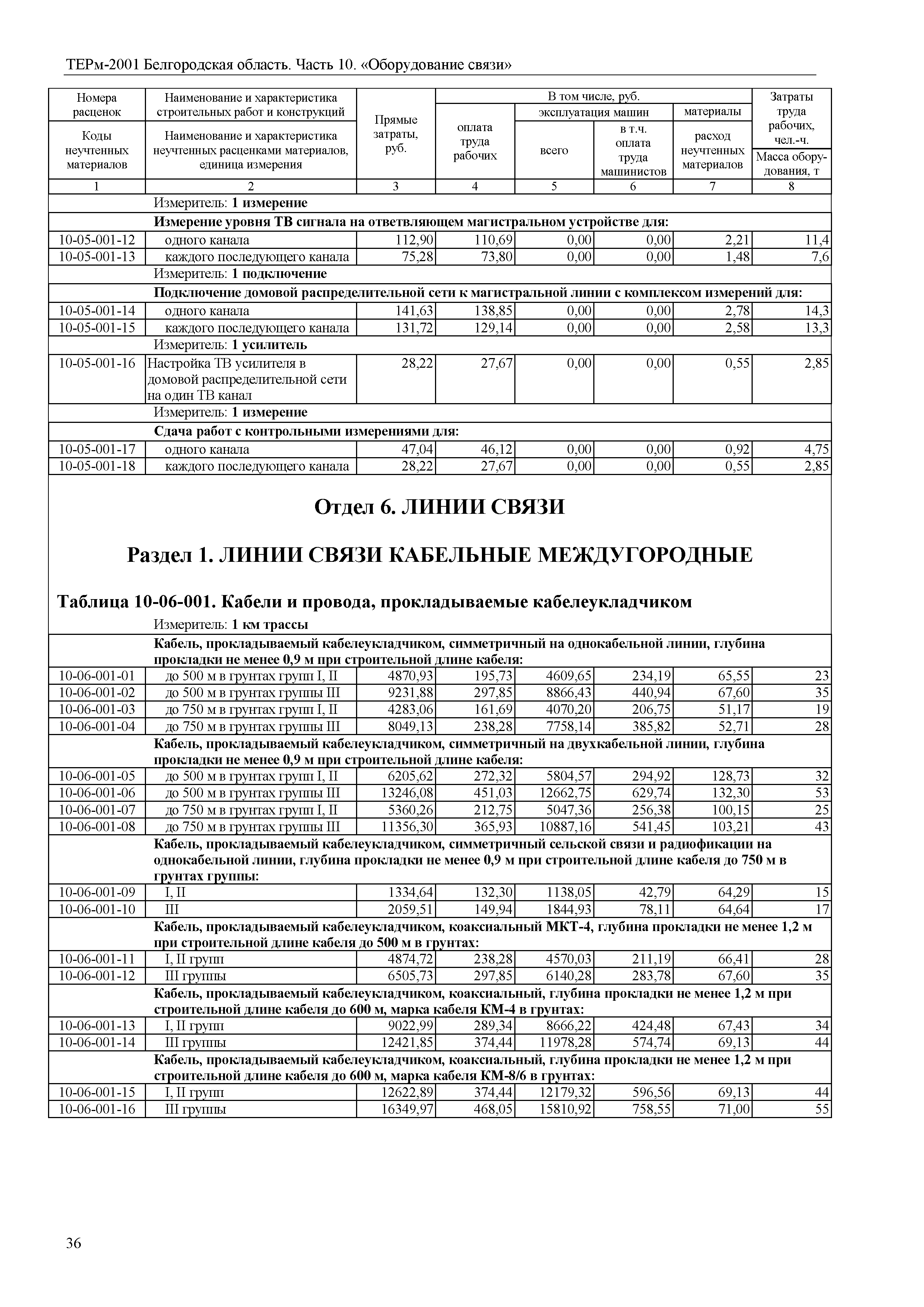 ТЕРм Белгородская область 81-03-10-2001