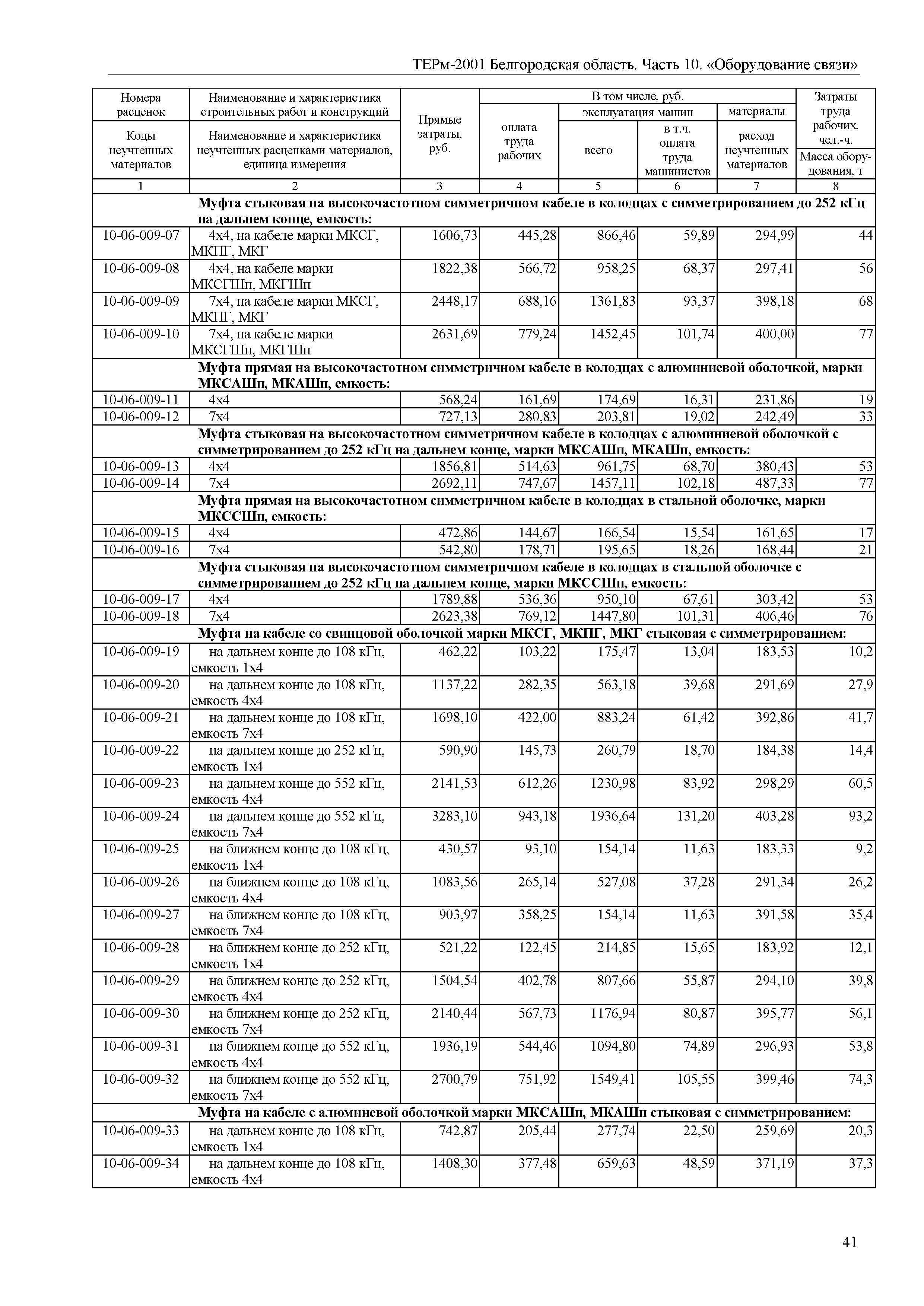 ТЕРм Белгородская область 81-03-10-2001