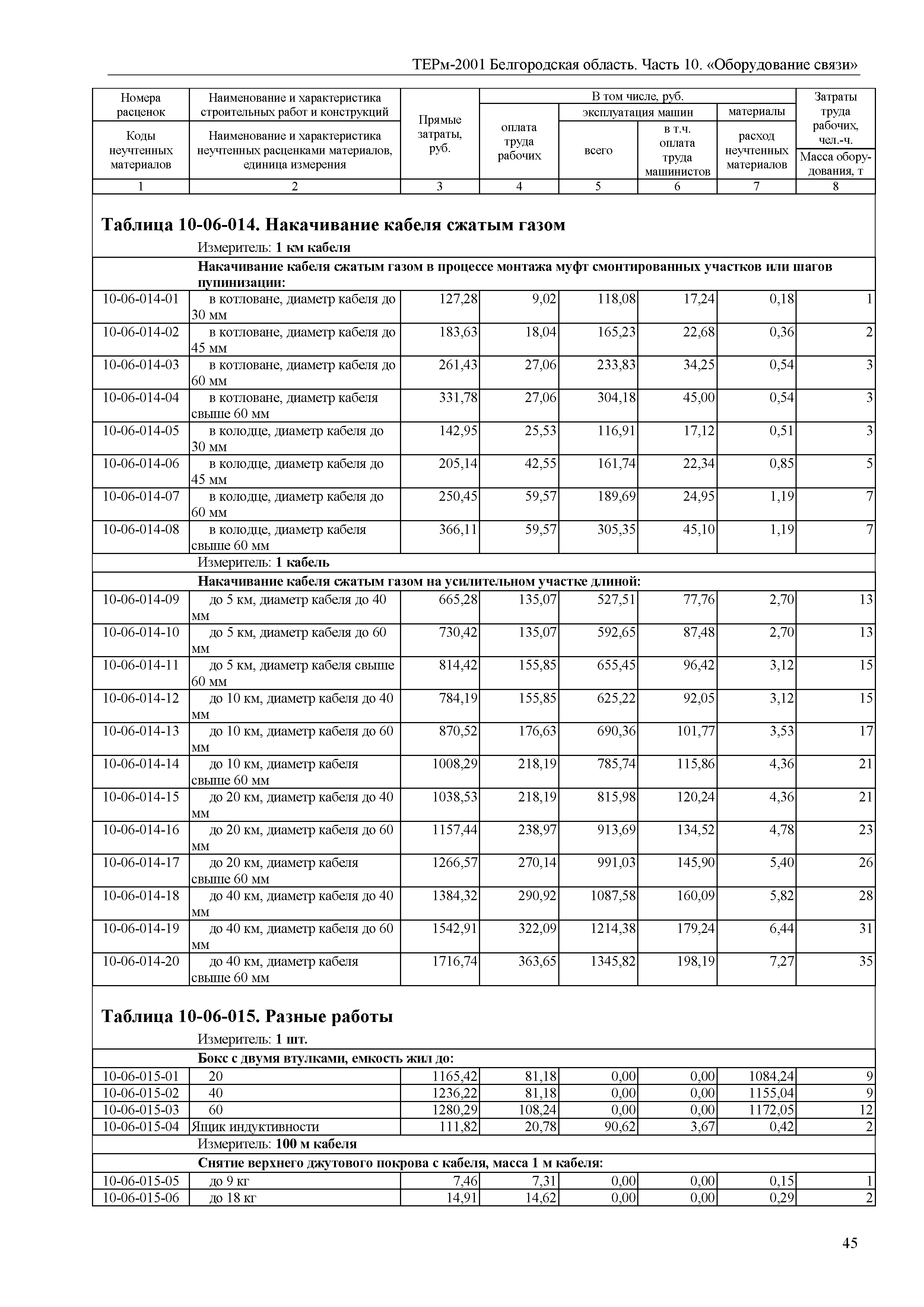 ТЕРм Белгородская область 81-03-10-2001