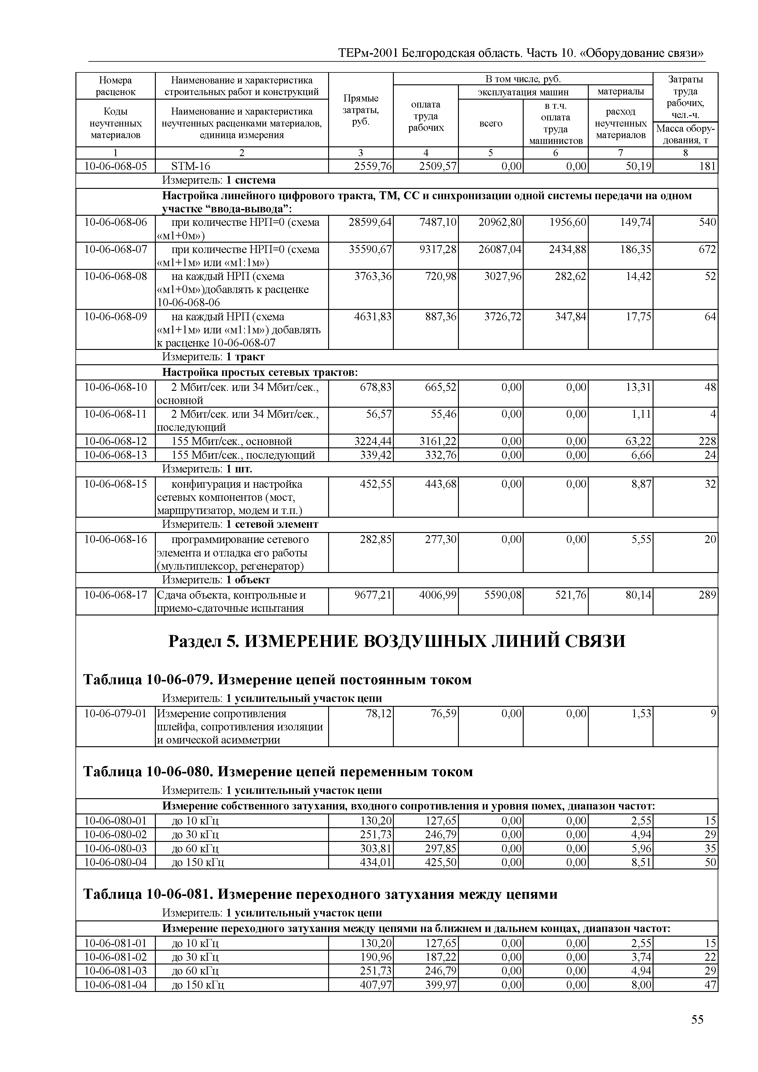 ТЕРм Белгородская область 81-03-10-2001