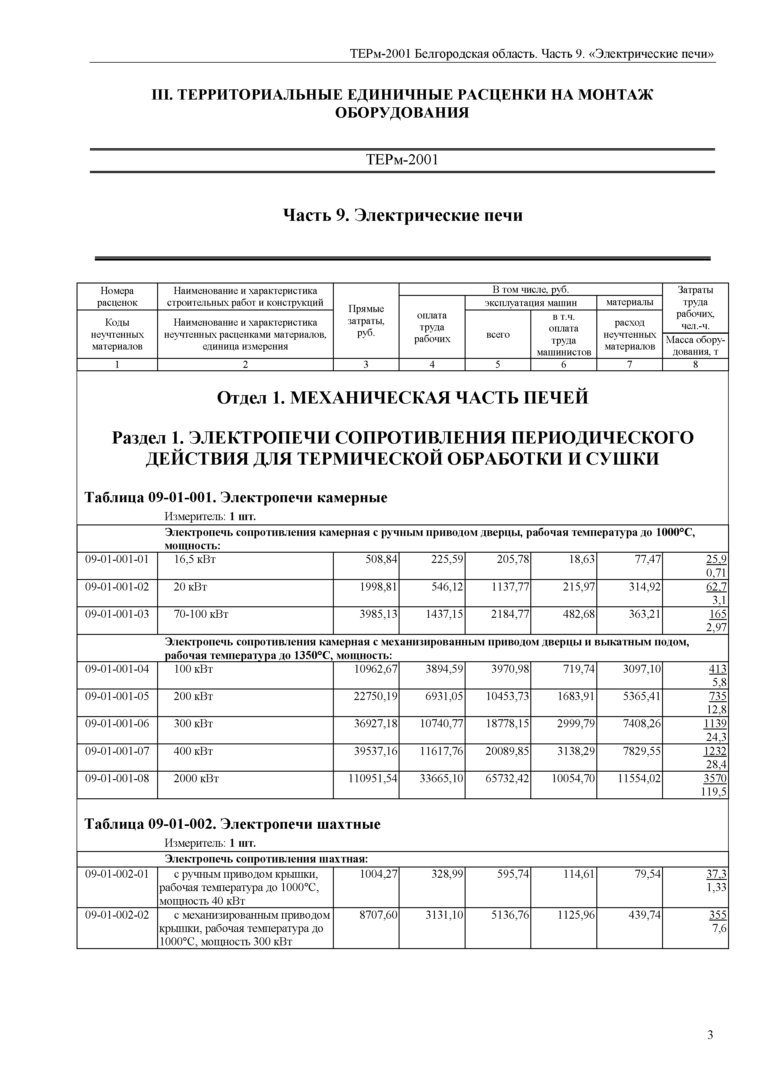 ТЕРм Белгородская область 81-03-09-2001