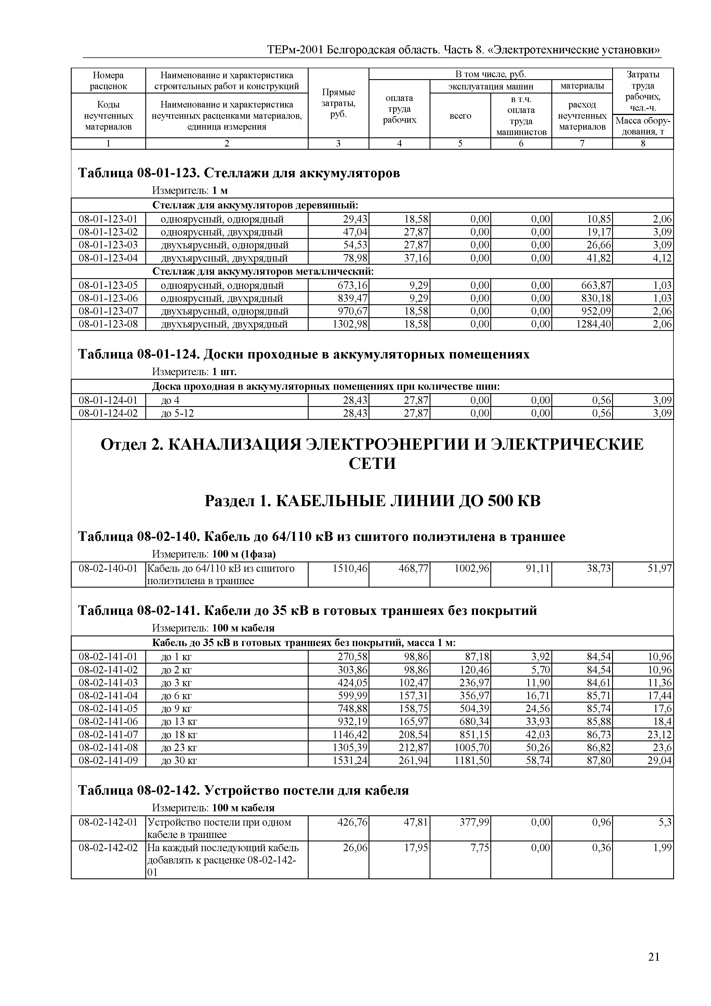 ТЕРм Белгородская область 81-03-08-2001