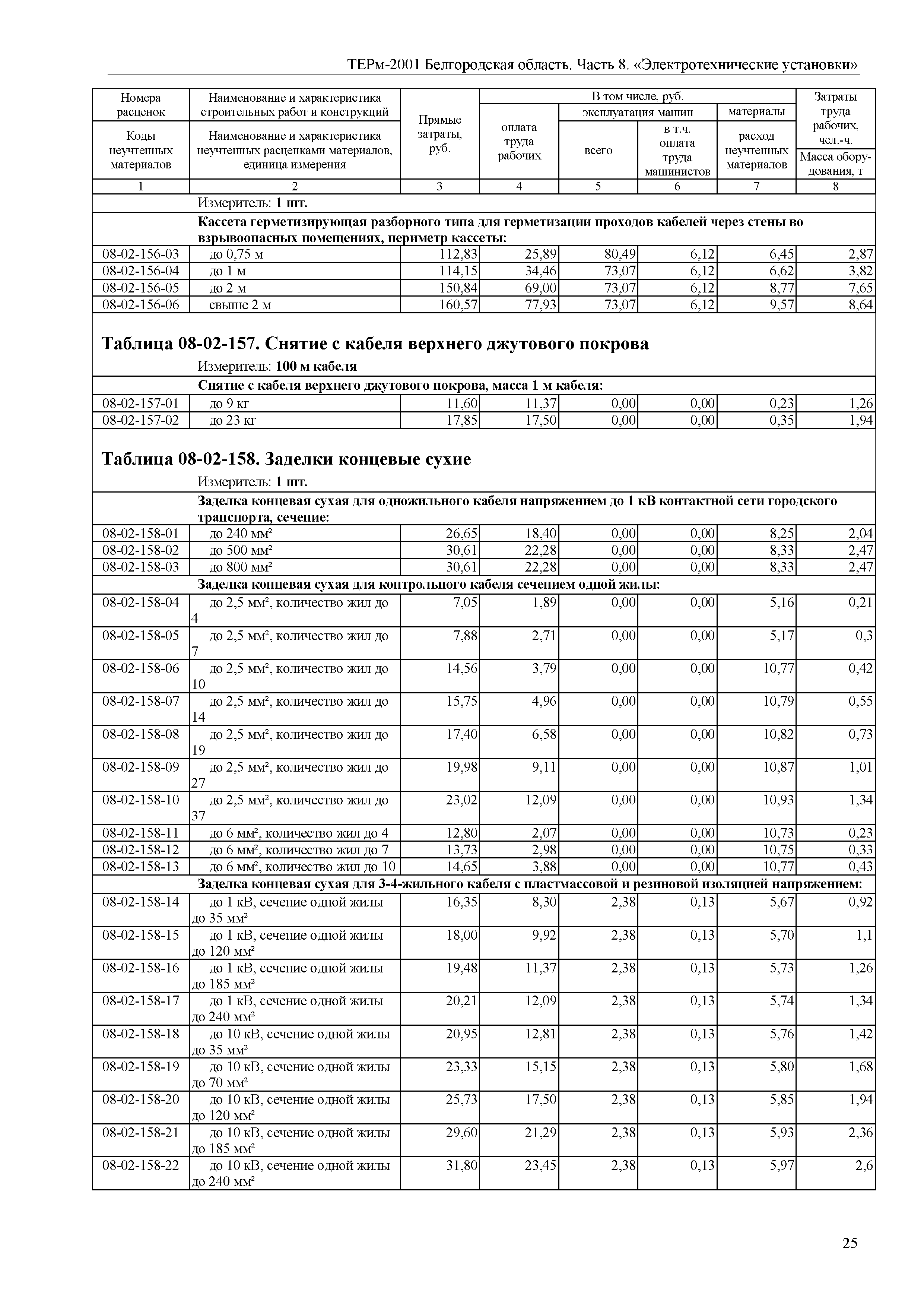 ТЕРм Белгородская область 81-03-08-2001