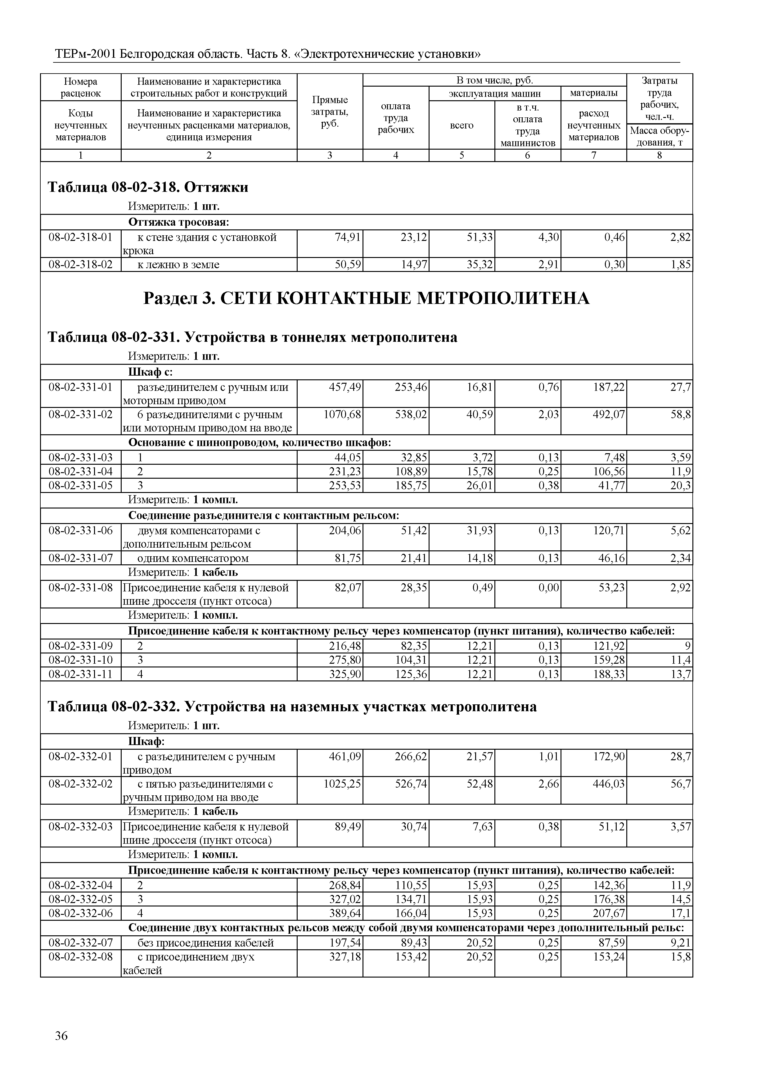 ТЕРм Белгородская область 81-03-08-2001