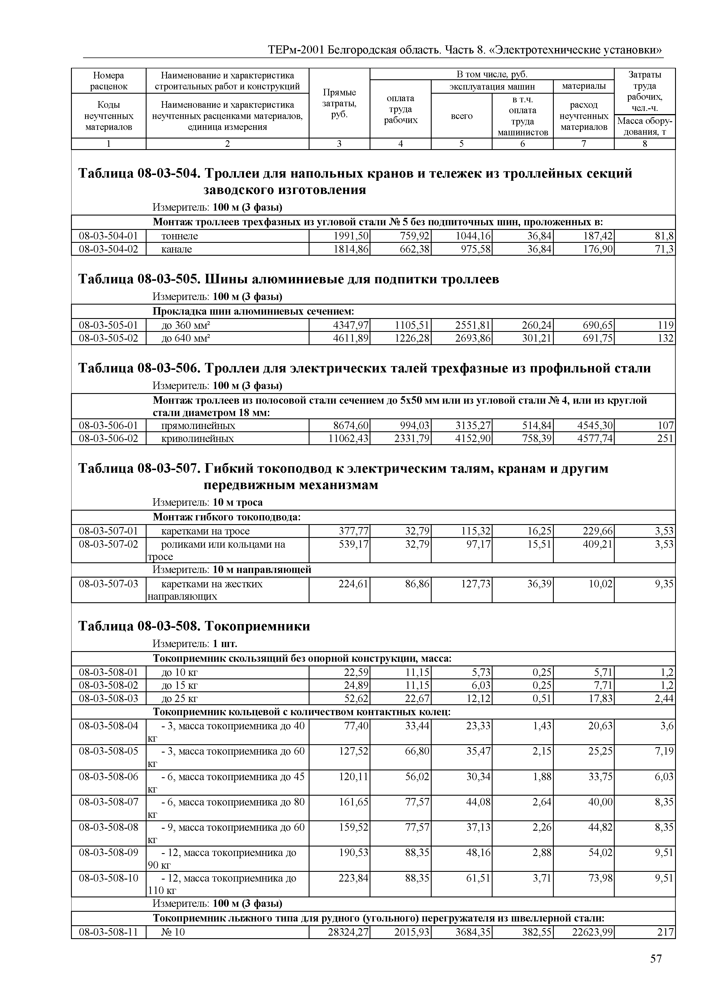 ТЕРм Белгородская область 81-03-08-2001