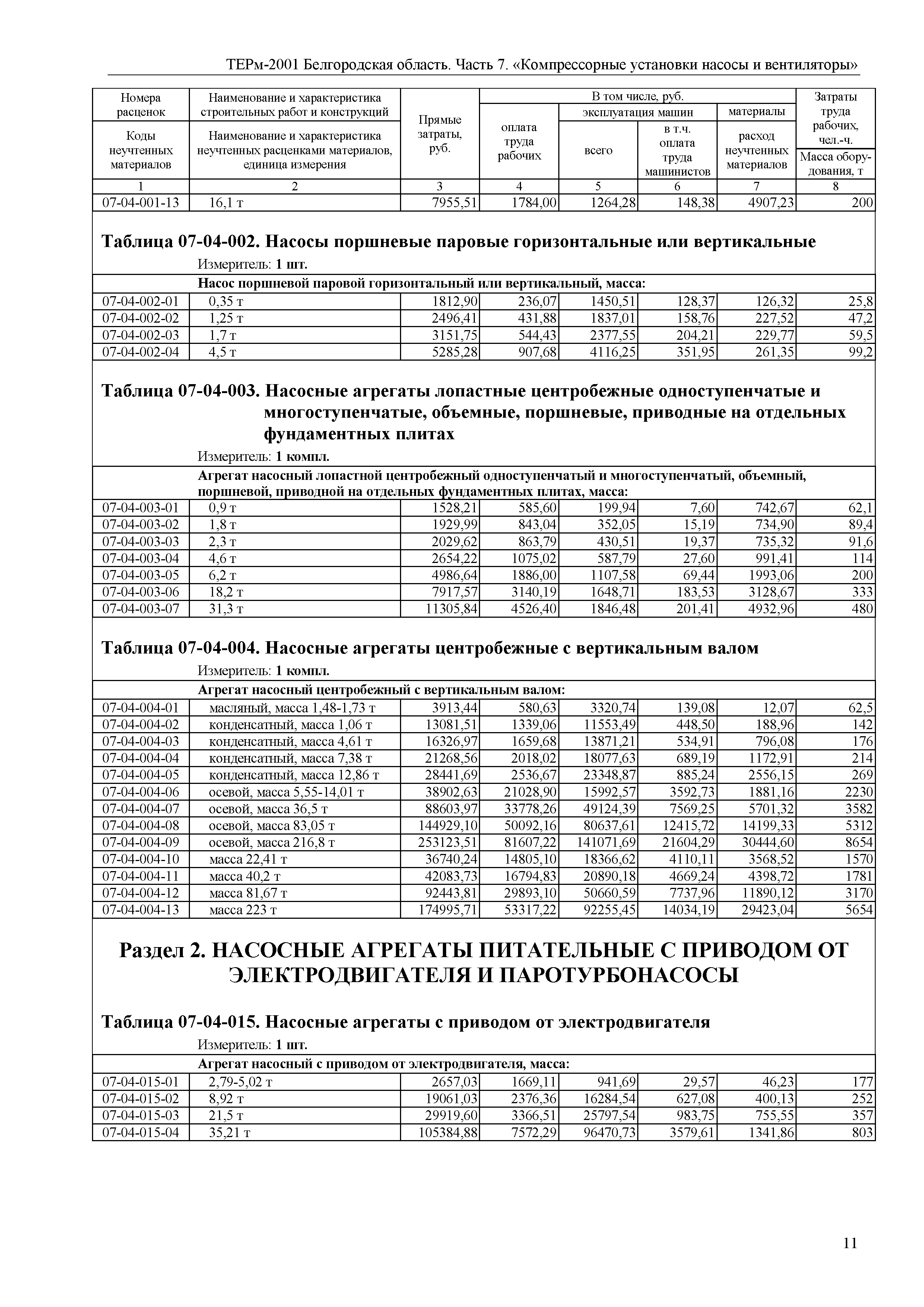 ТЕРм Белгородская область 81-03-07-2001