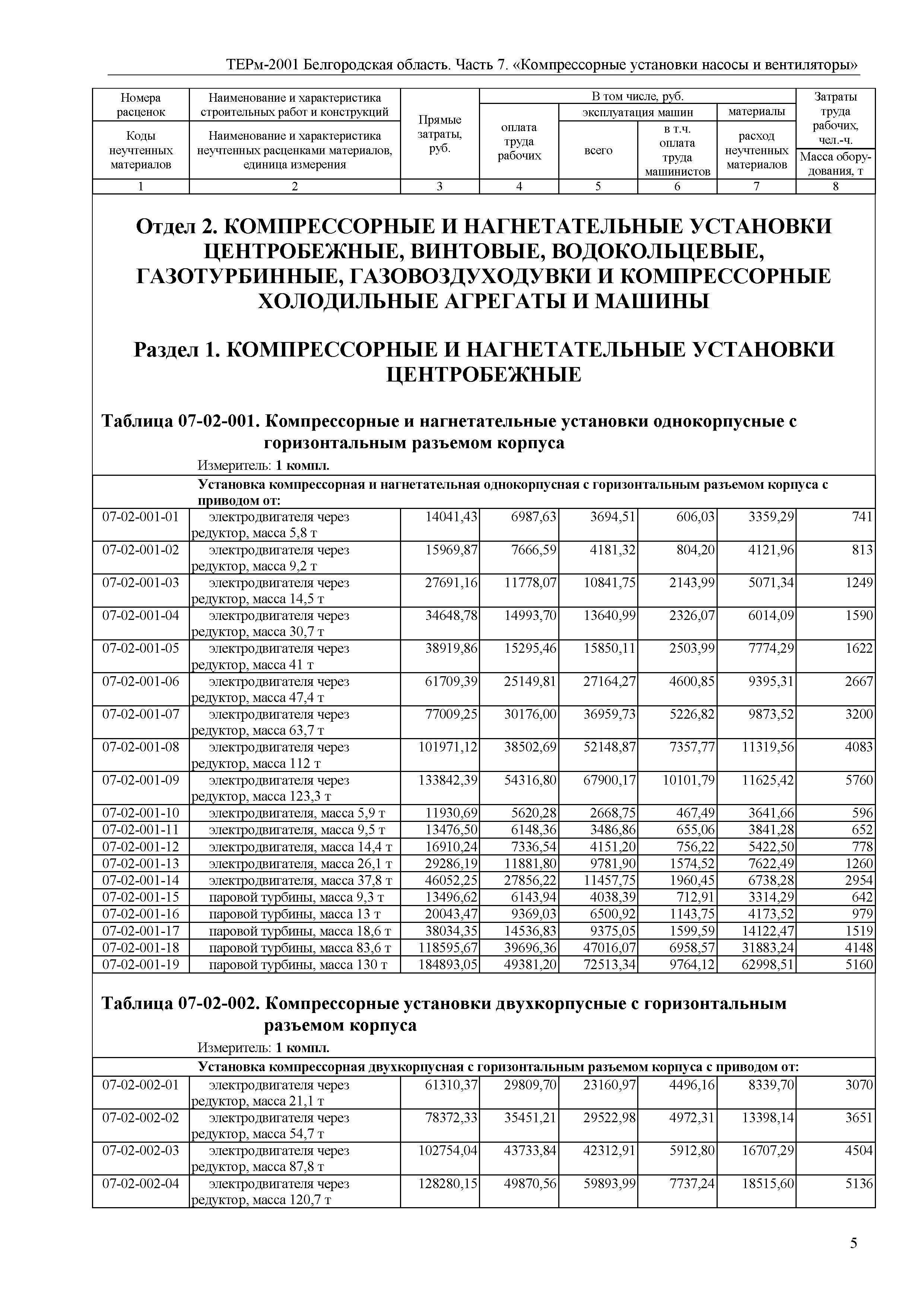 ТЕРм Белгородская область 81-03-07-2001