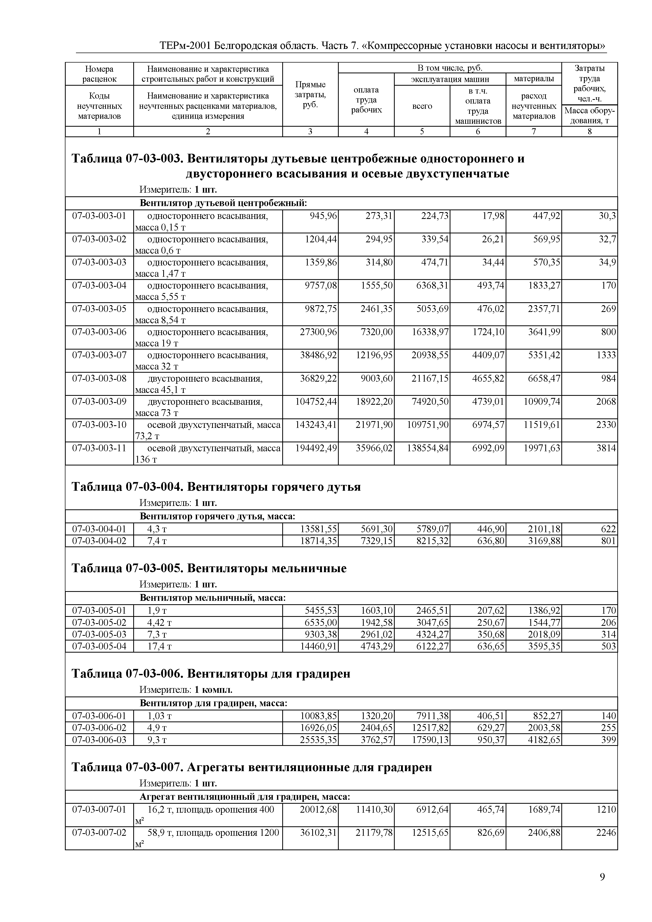 ТЕРм Белгородская область 81-03-07-2001