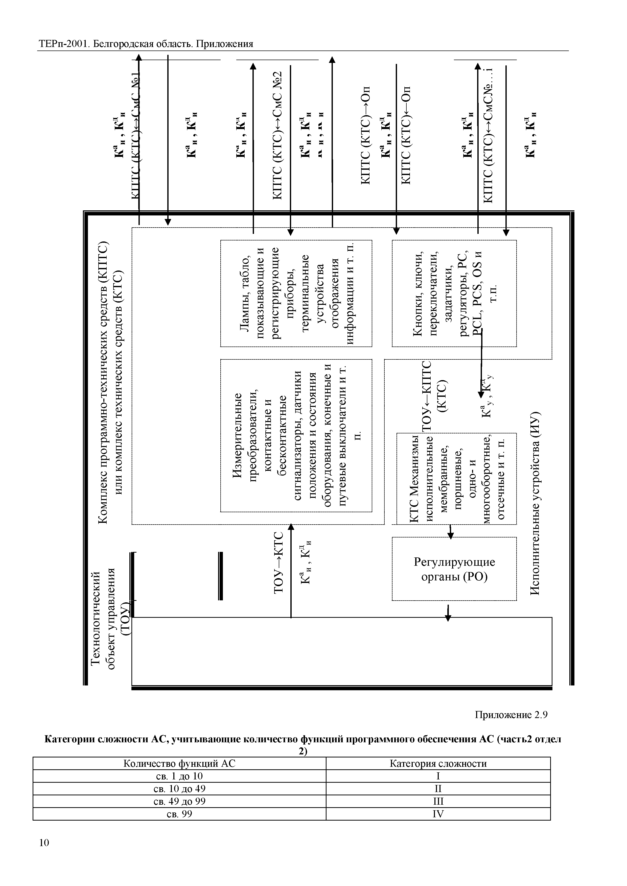 ТЕРп Белгородская область 81-05-Пр-2001