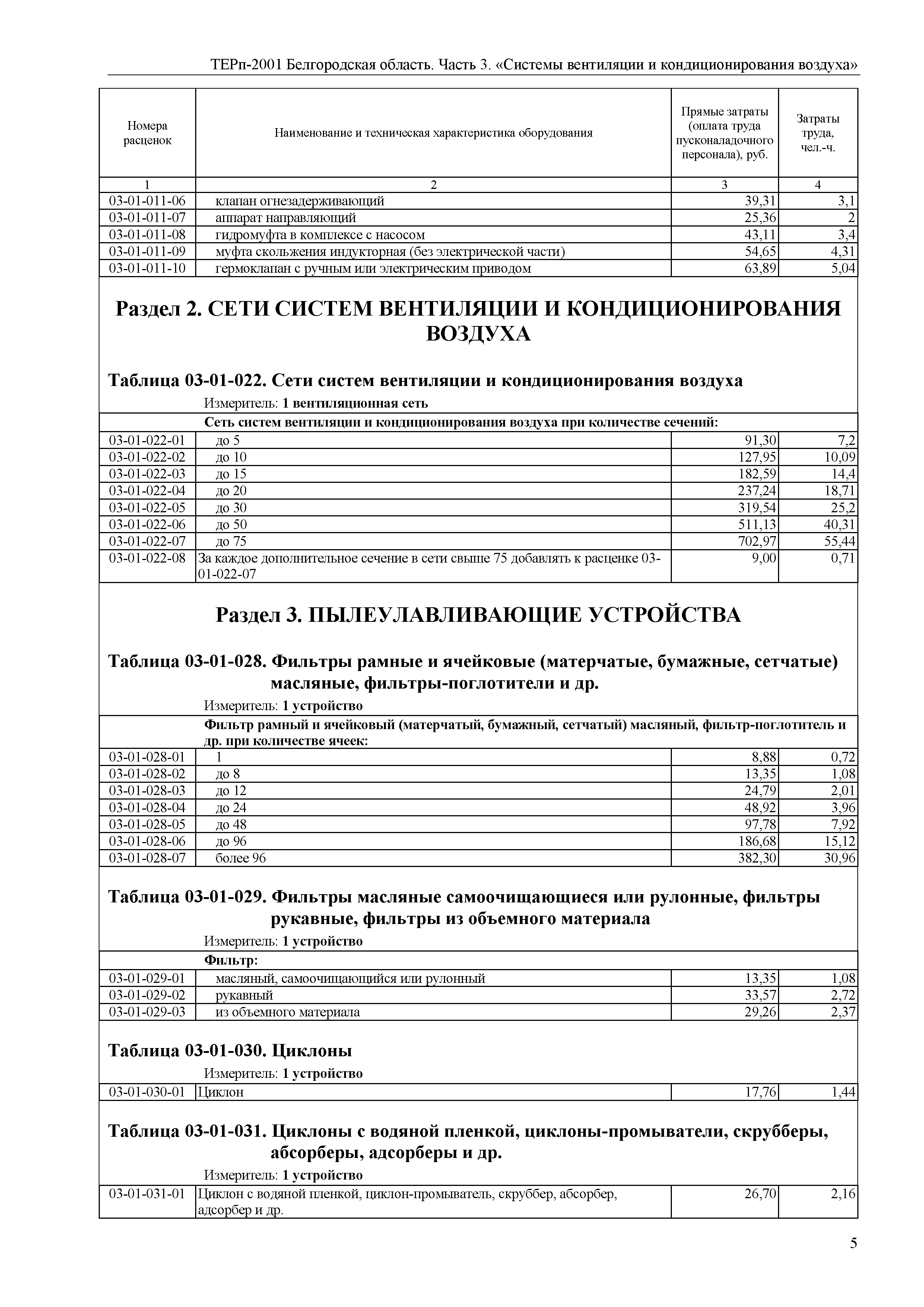 ТЕРп Белгородская область 81-05-03-2001