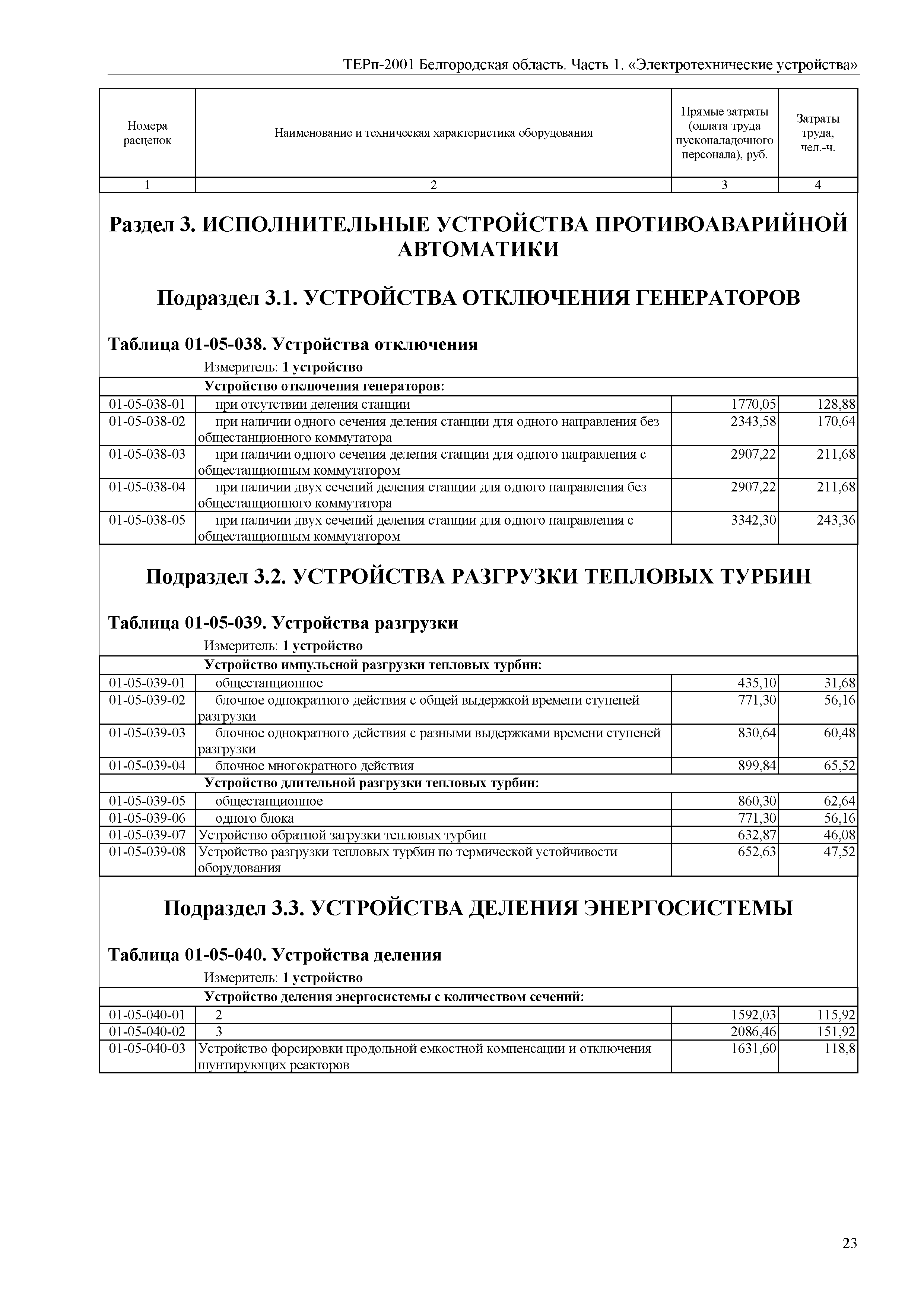 ТЕРп Белгородская область 81-05-01-2001