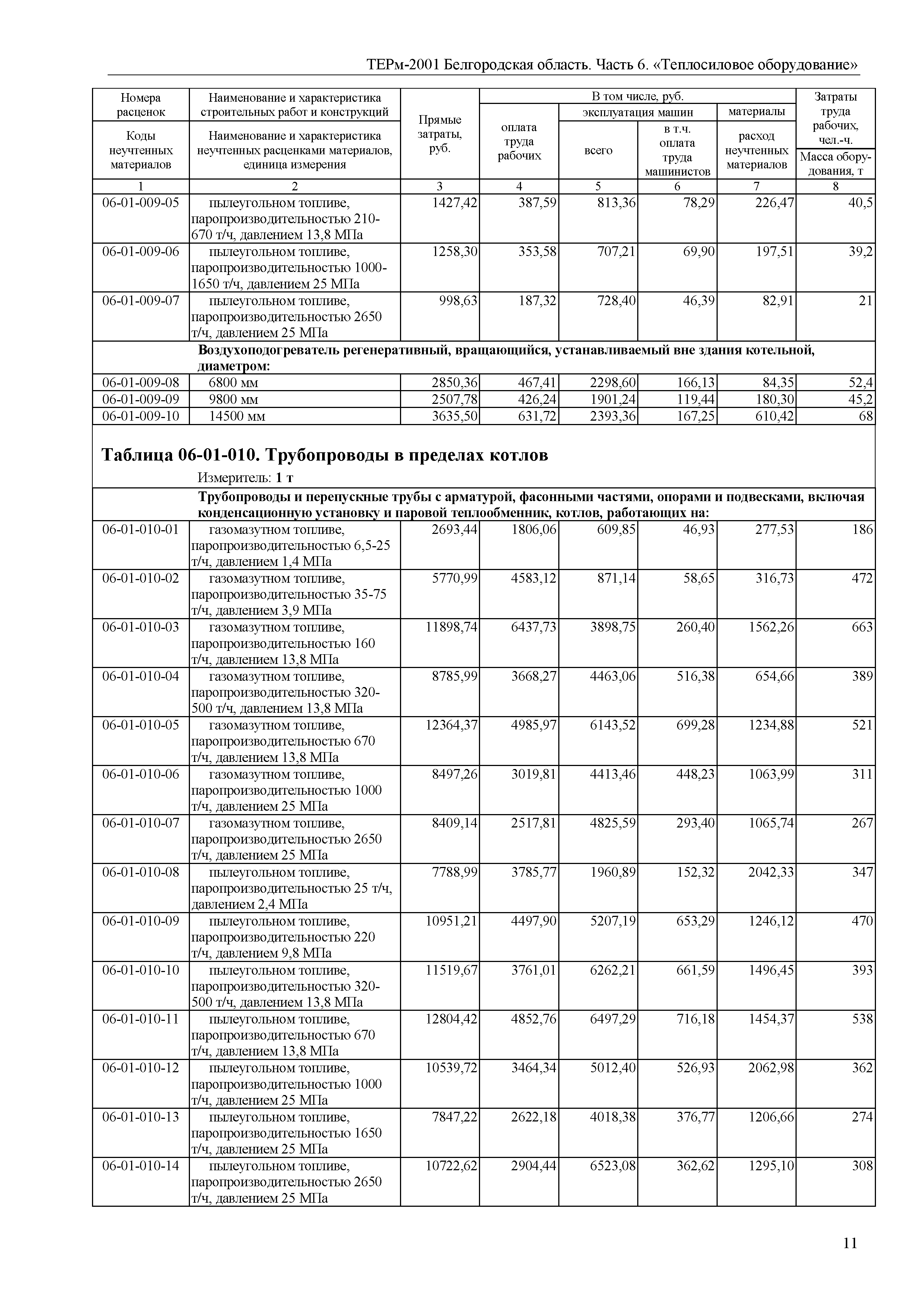 ТЕРм Белгородская область 81-03-06-2001