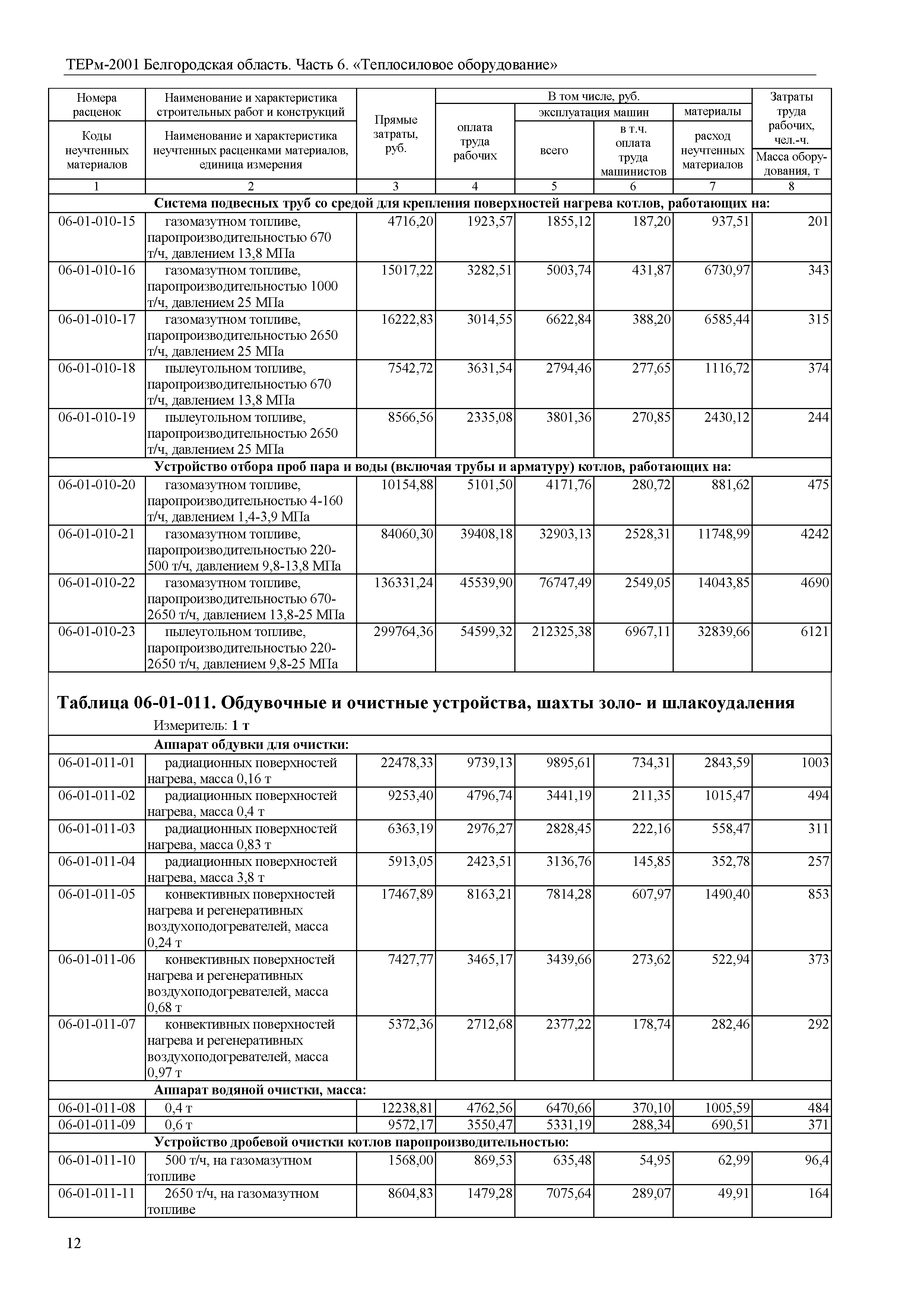 ТЕРм Белгородская область 81-03-06-2001