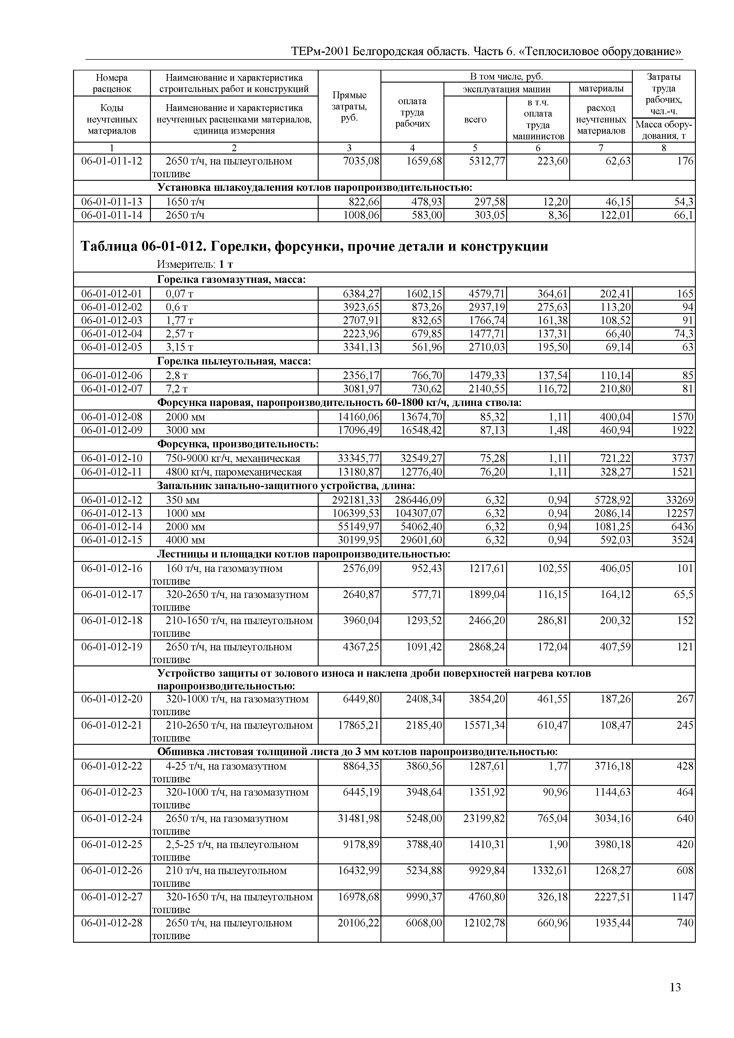 ТЕРм Белгородская область 81-03-06-2001