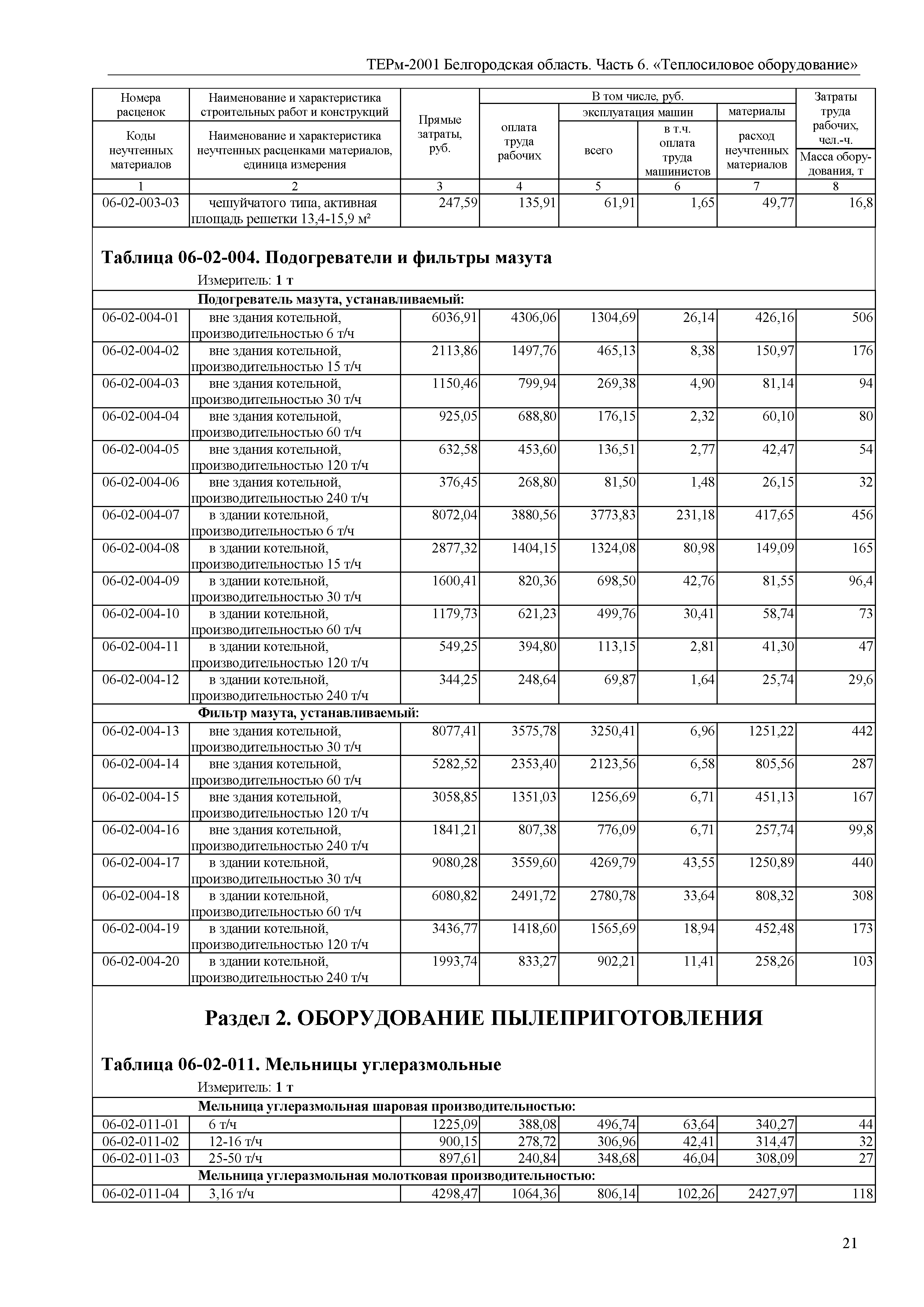 ТЕРм Белгородская область 81-03-06-2001