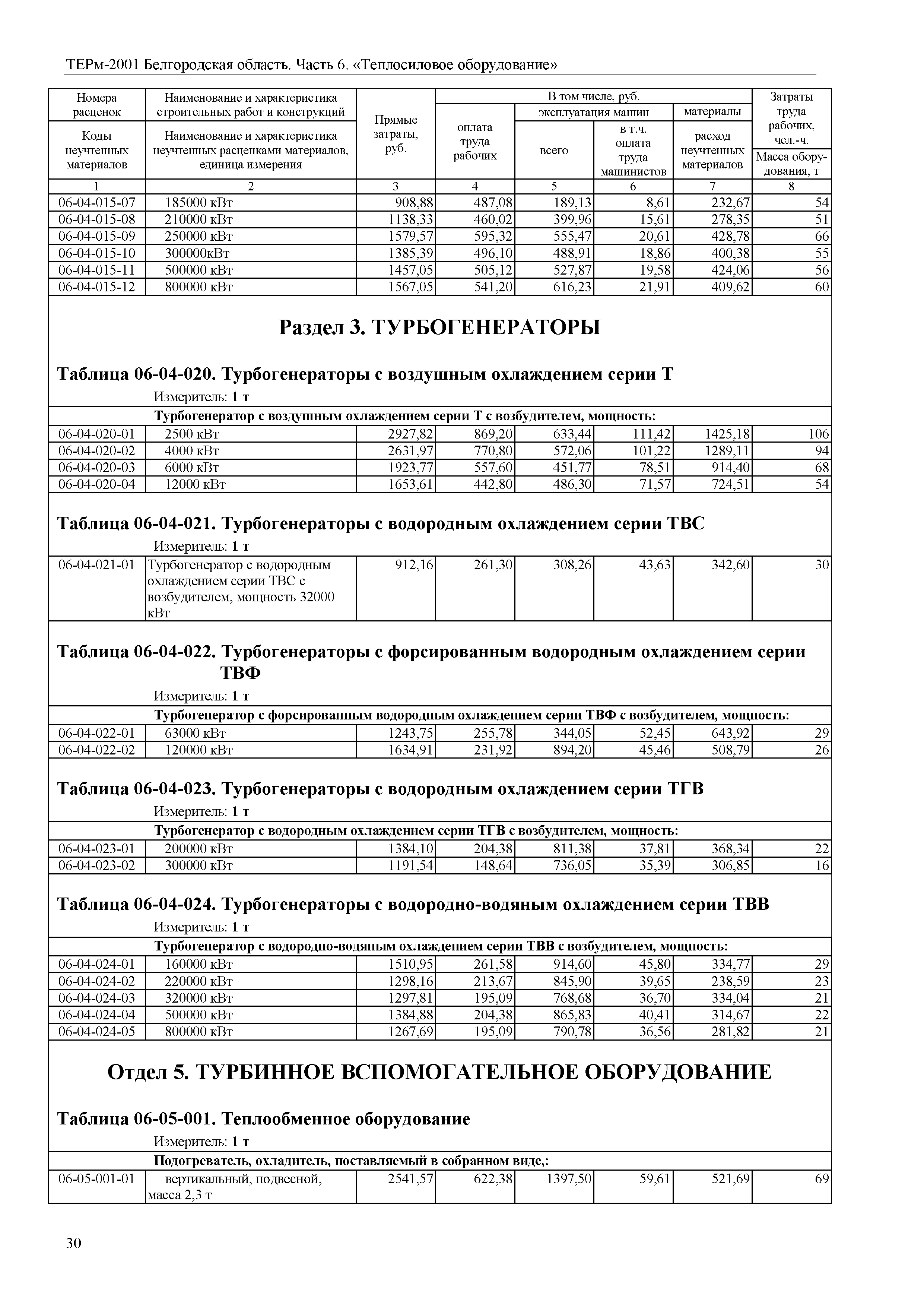 ТЕРм Белгородская область 81-03-06-2001