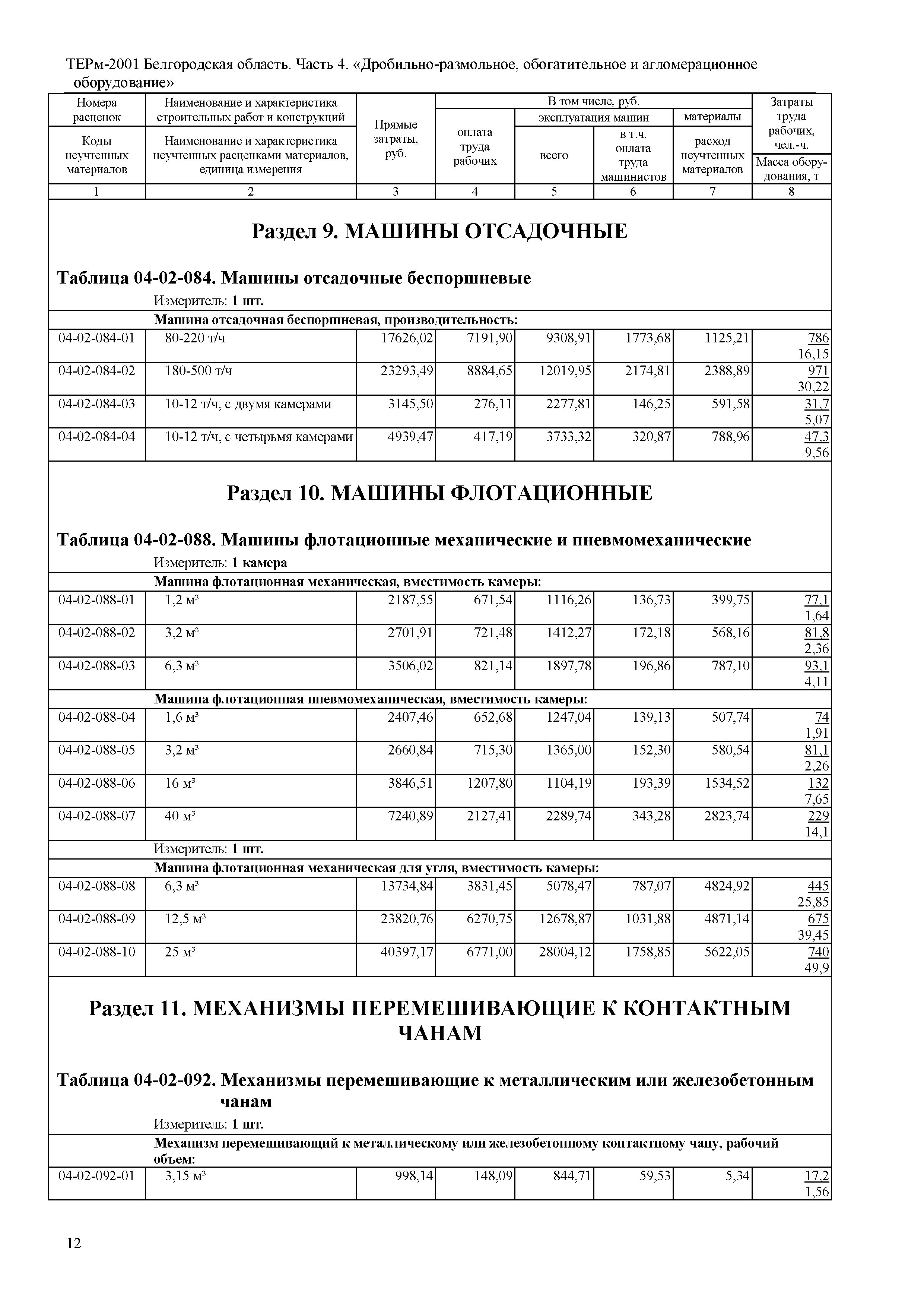 ТЕРм Белгородская область 81-03-04-2001