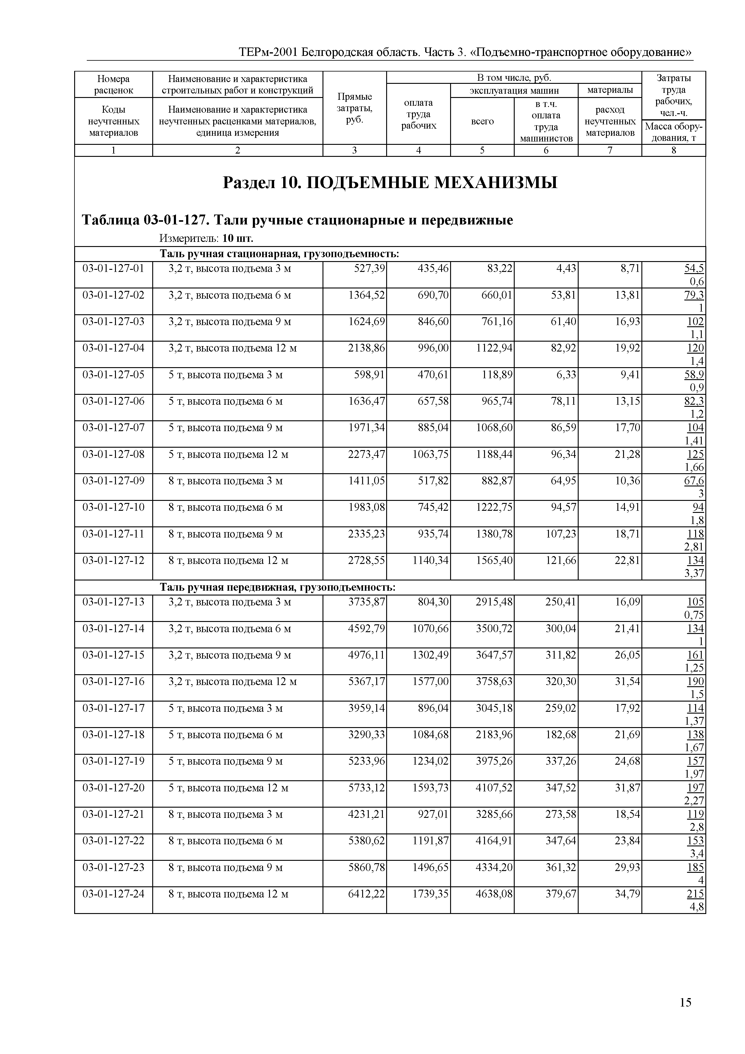 ТЕРм Белгородская область 81-03-03-2001