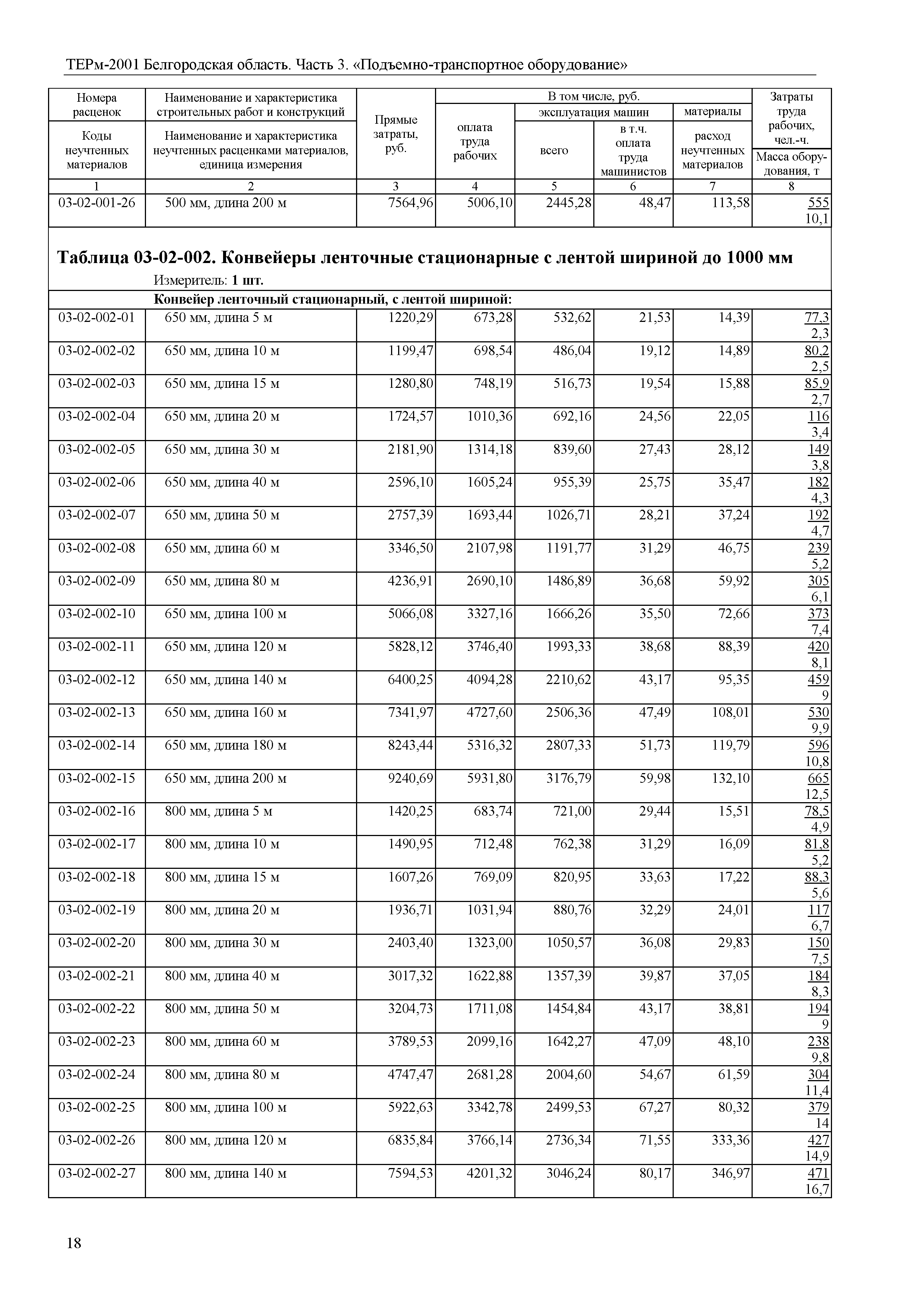 ТЕРм Белгородская область 81-03-03-2001