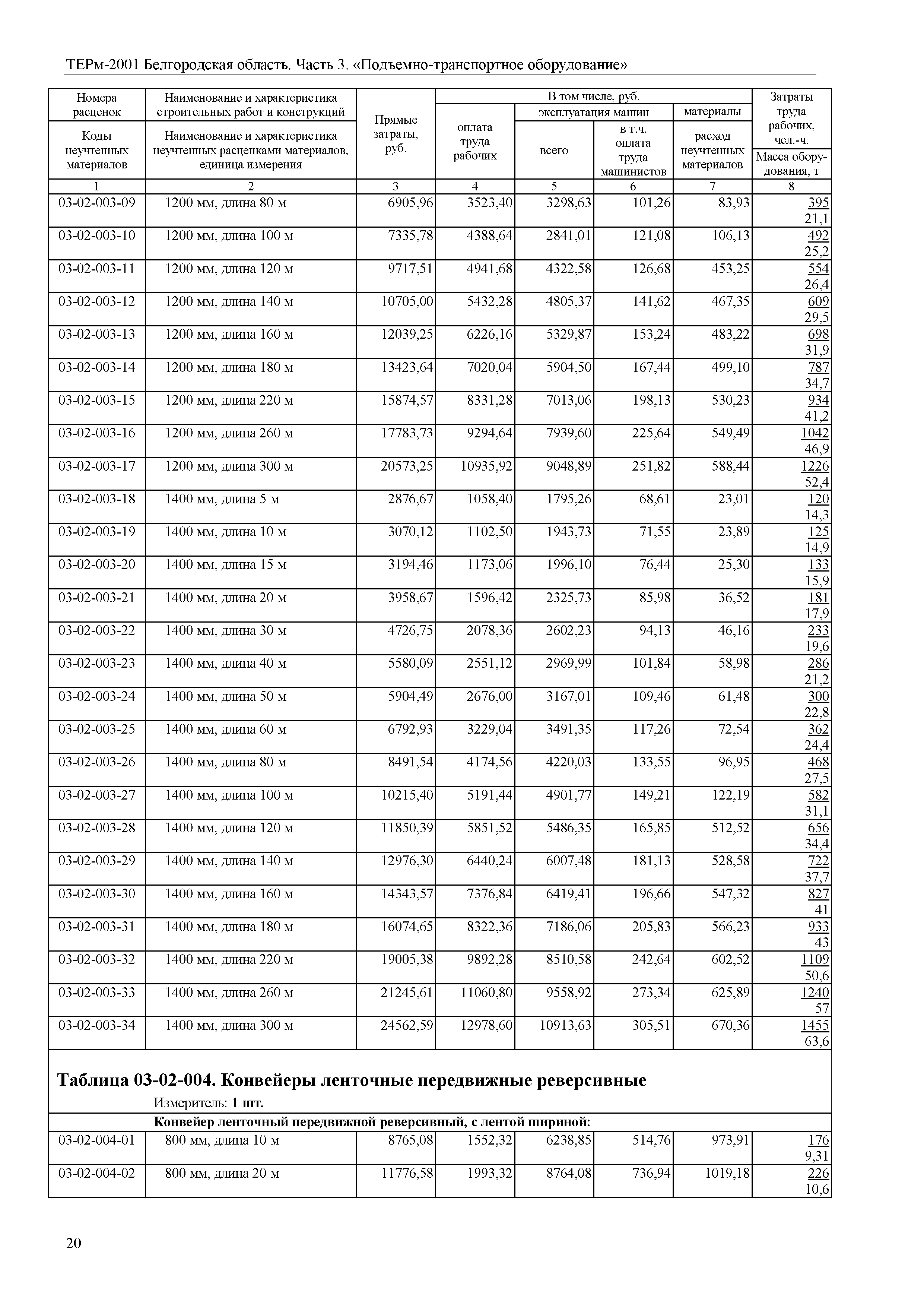 ТЕРм Белгородская область 81-03-03-2001