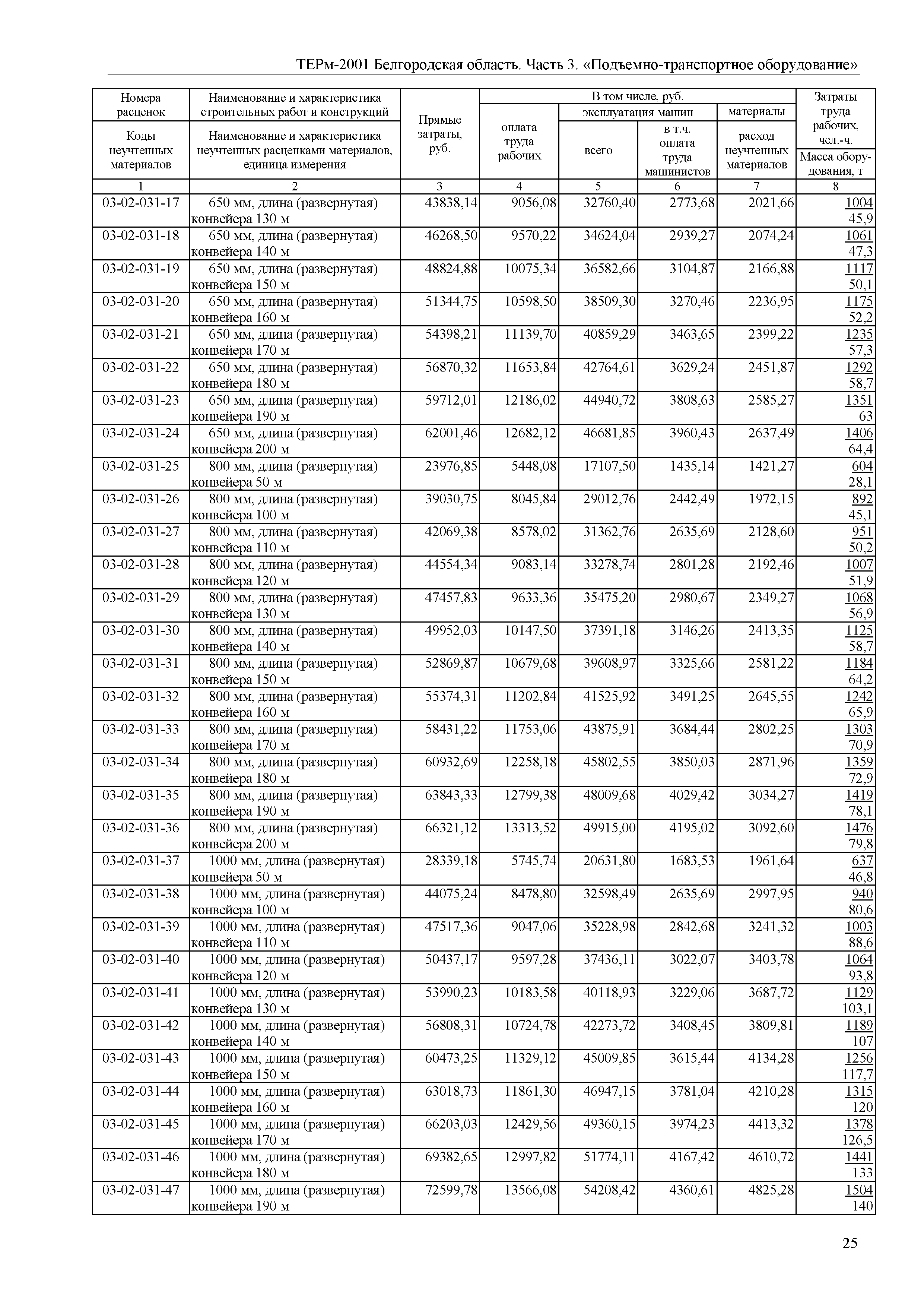 ТЕРм Белгородская область 81-03-03-2001