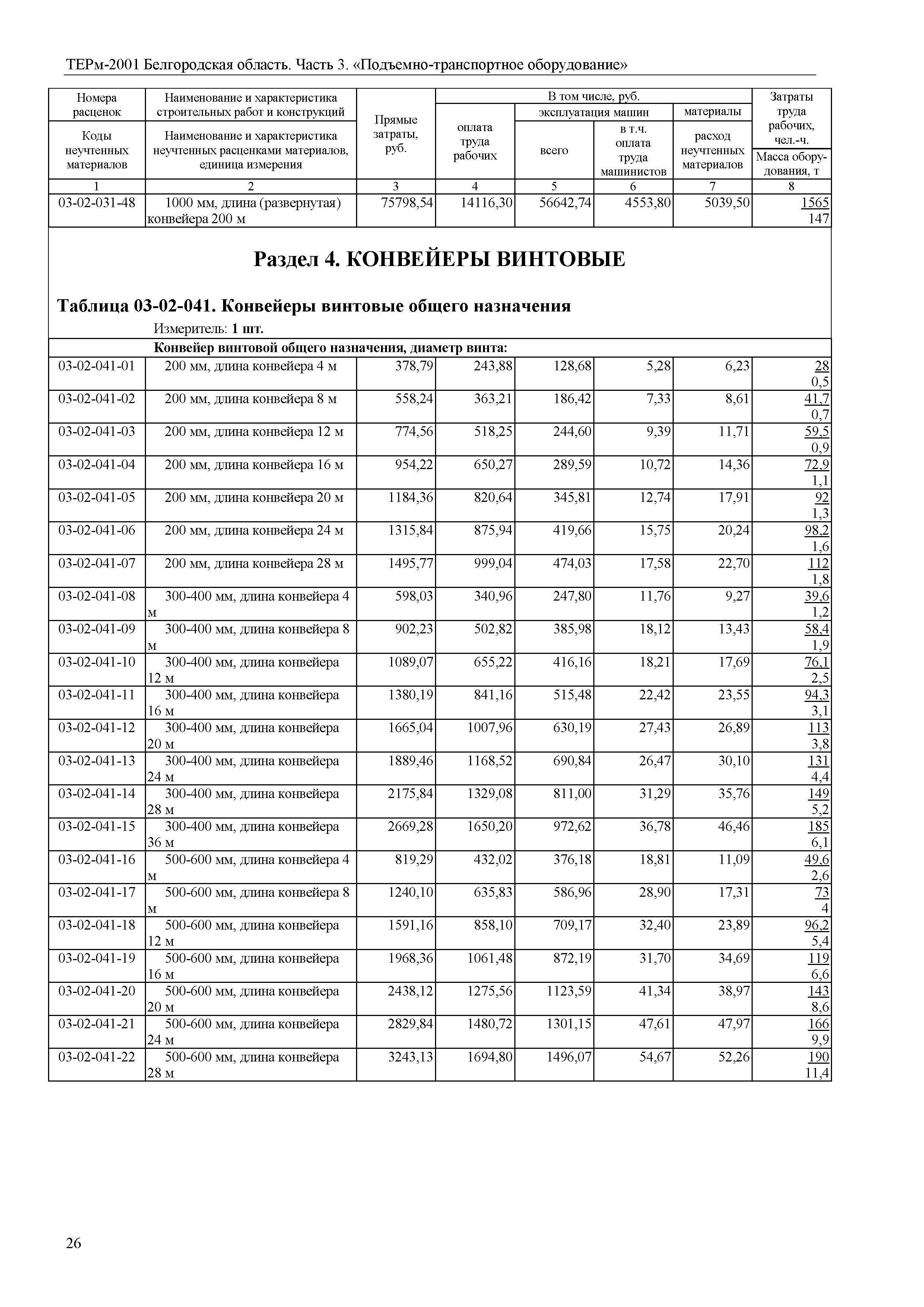 ТЕРм Белгородская область 81-03-03-2001