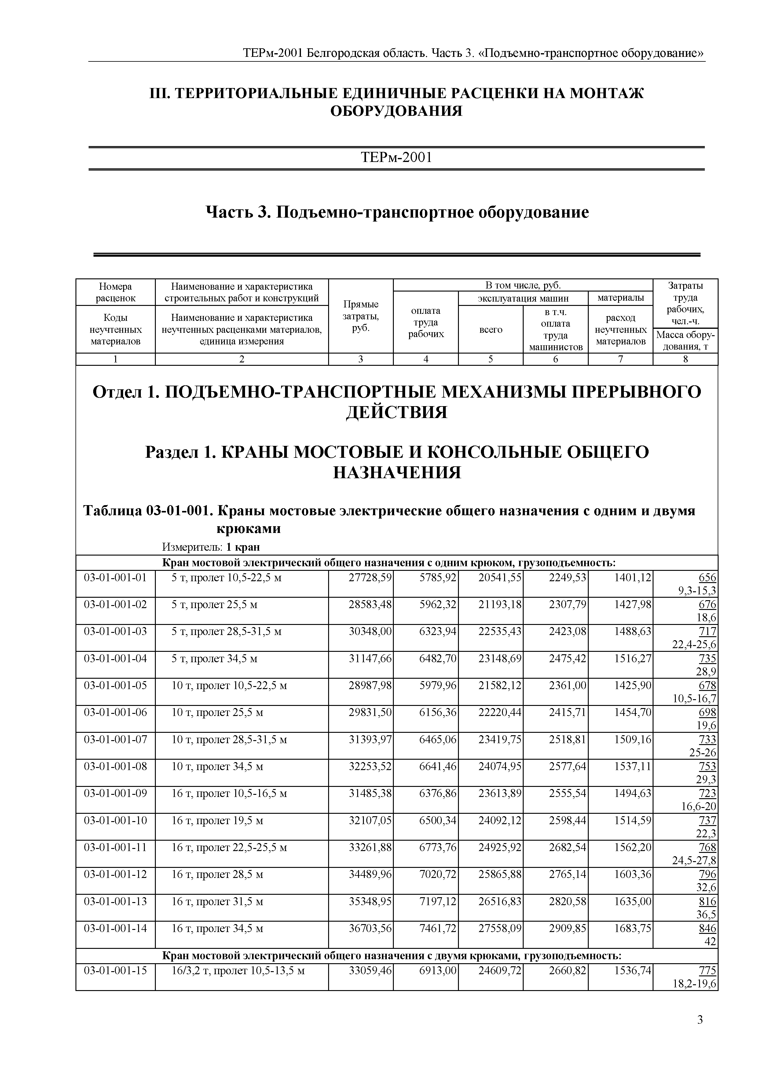 ТЕРм Белгородская область 81-03-03-2001