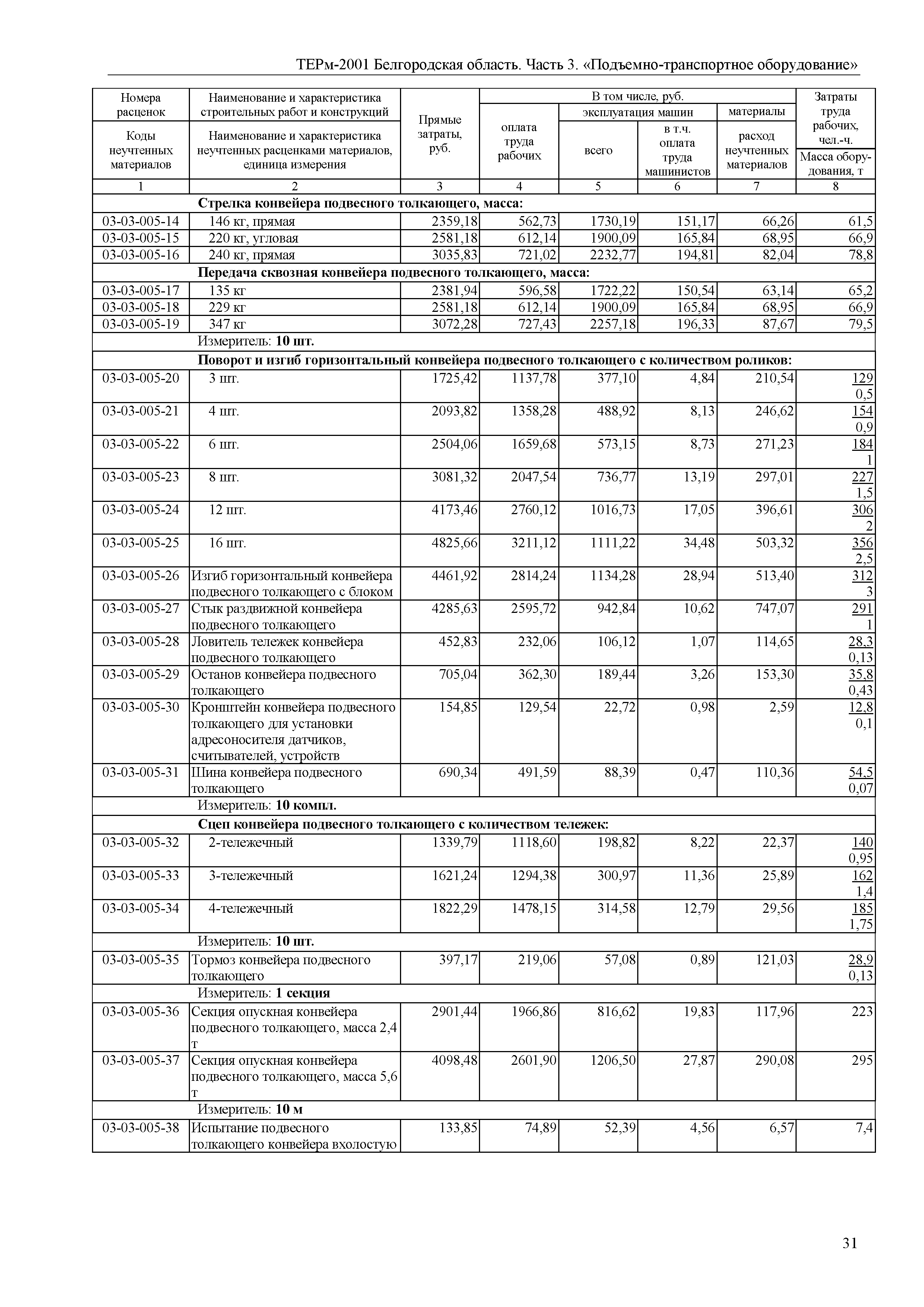 ТЕРм Белгородская область 81-03-03-2001