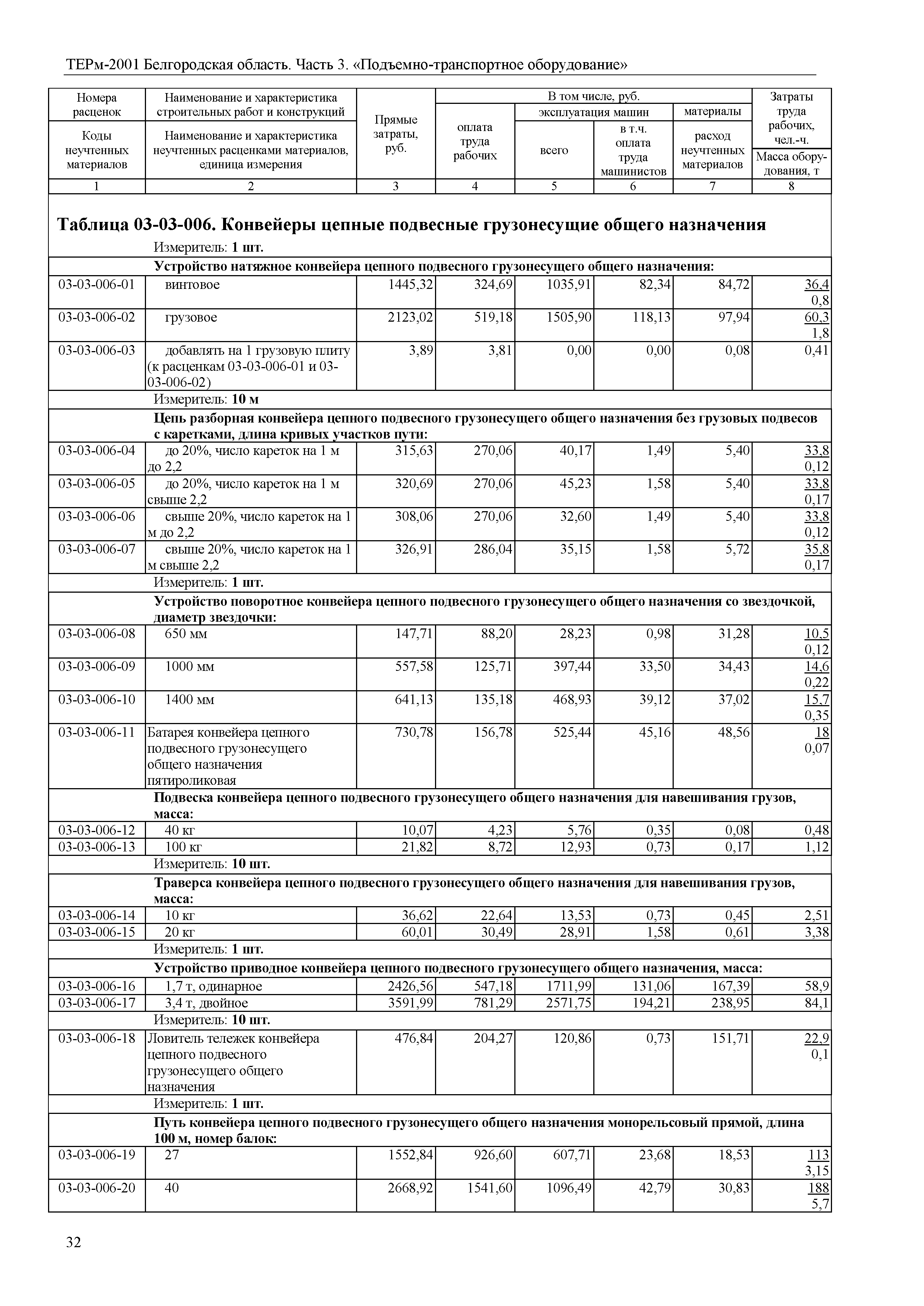 ТЕРм Белгородская область 81-03-03-2001