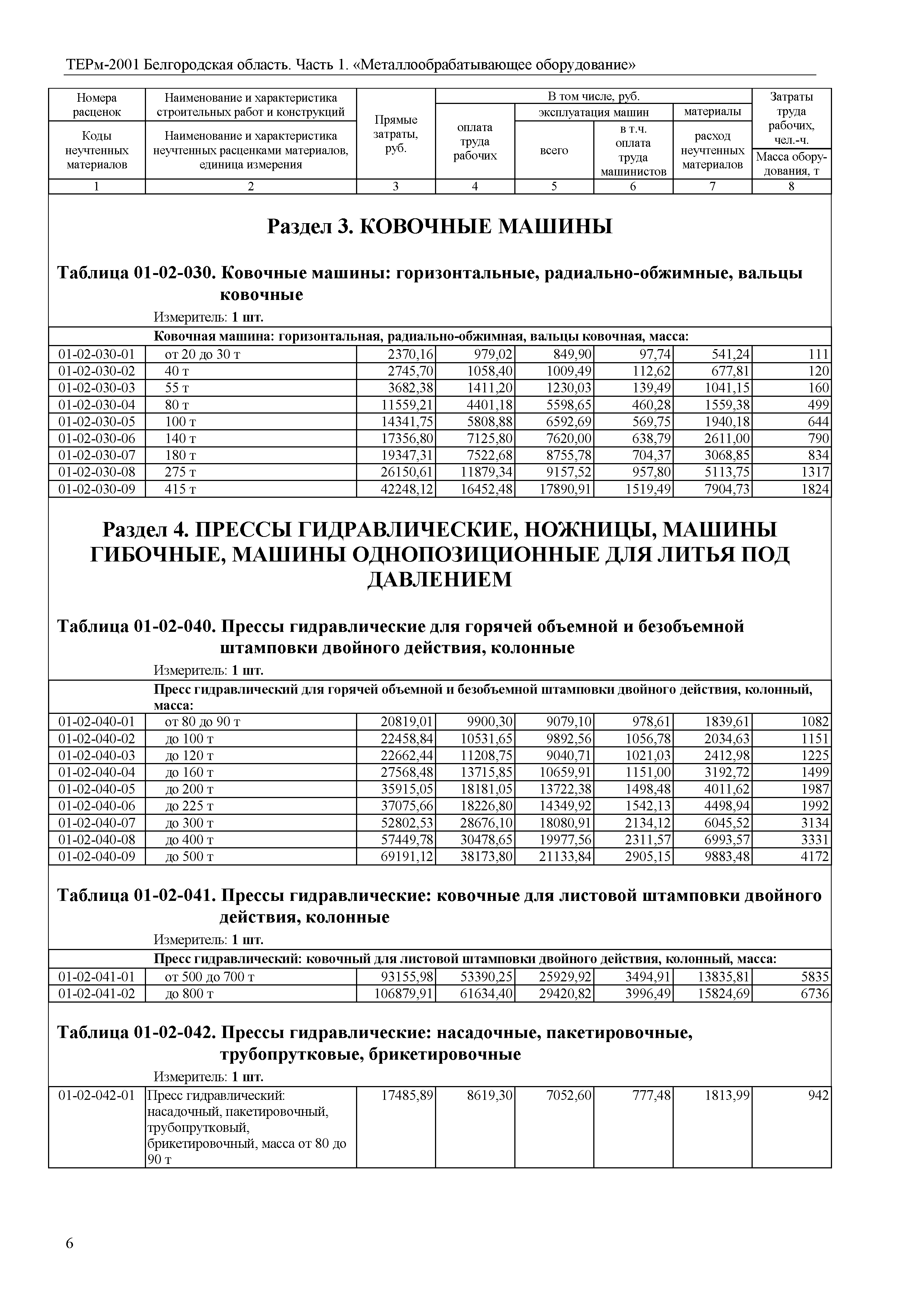 ТЕРм Белгородская область 81-03-01-2001