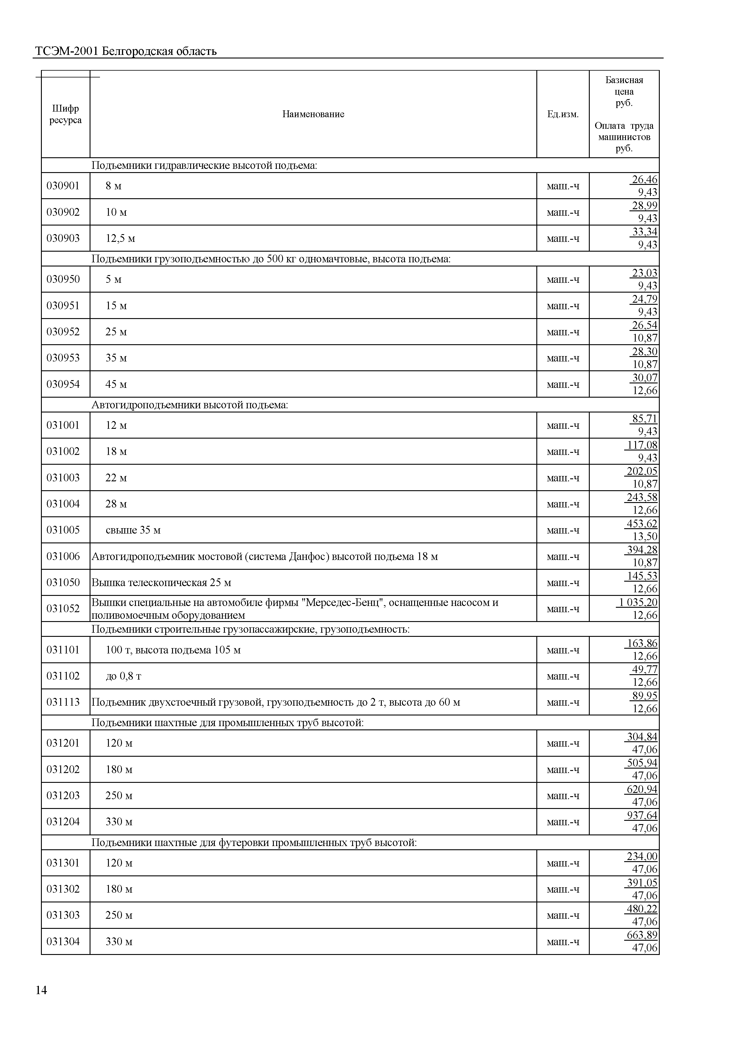 ТСЭМ Белгородская область 2001