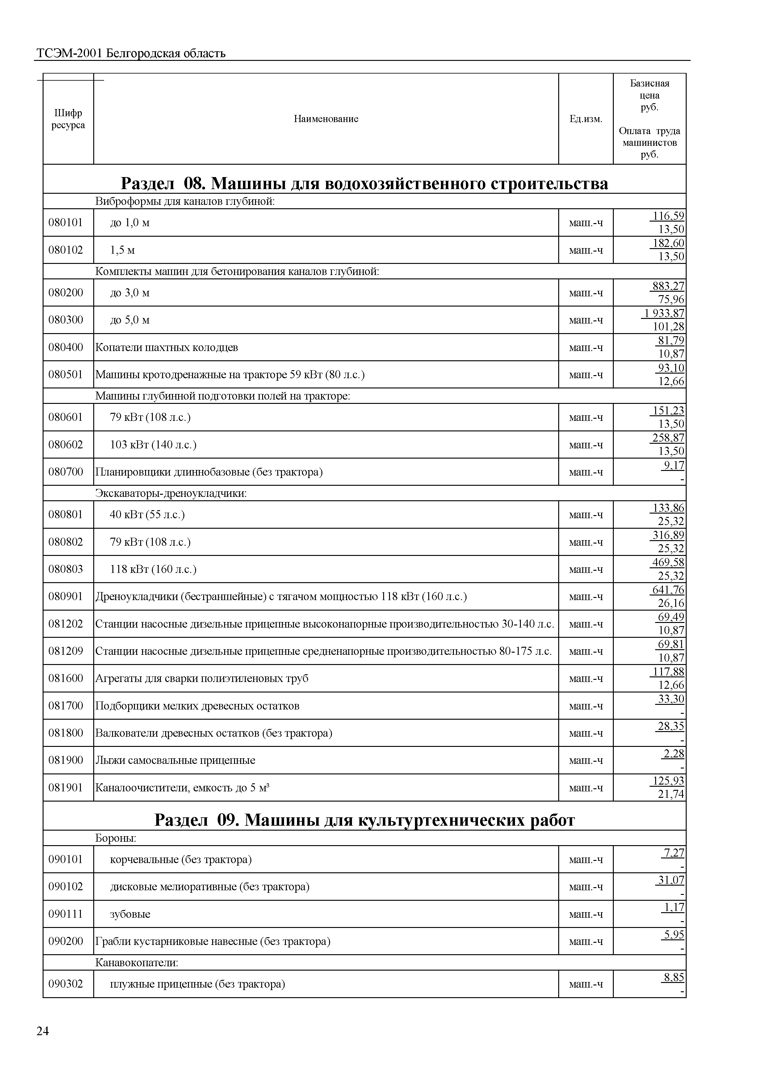 ТСЭМ Белгородская область 2001