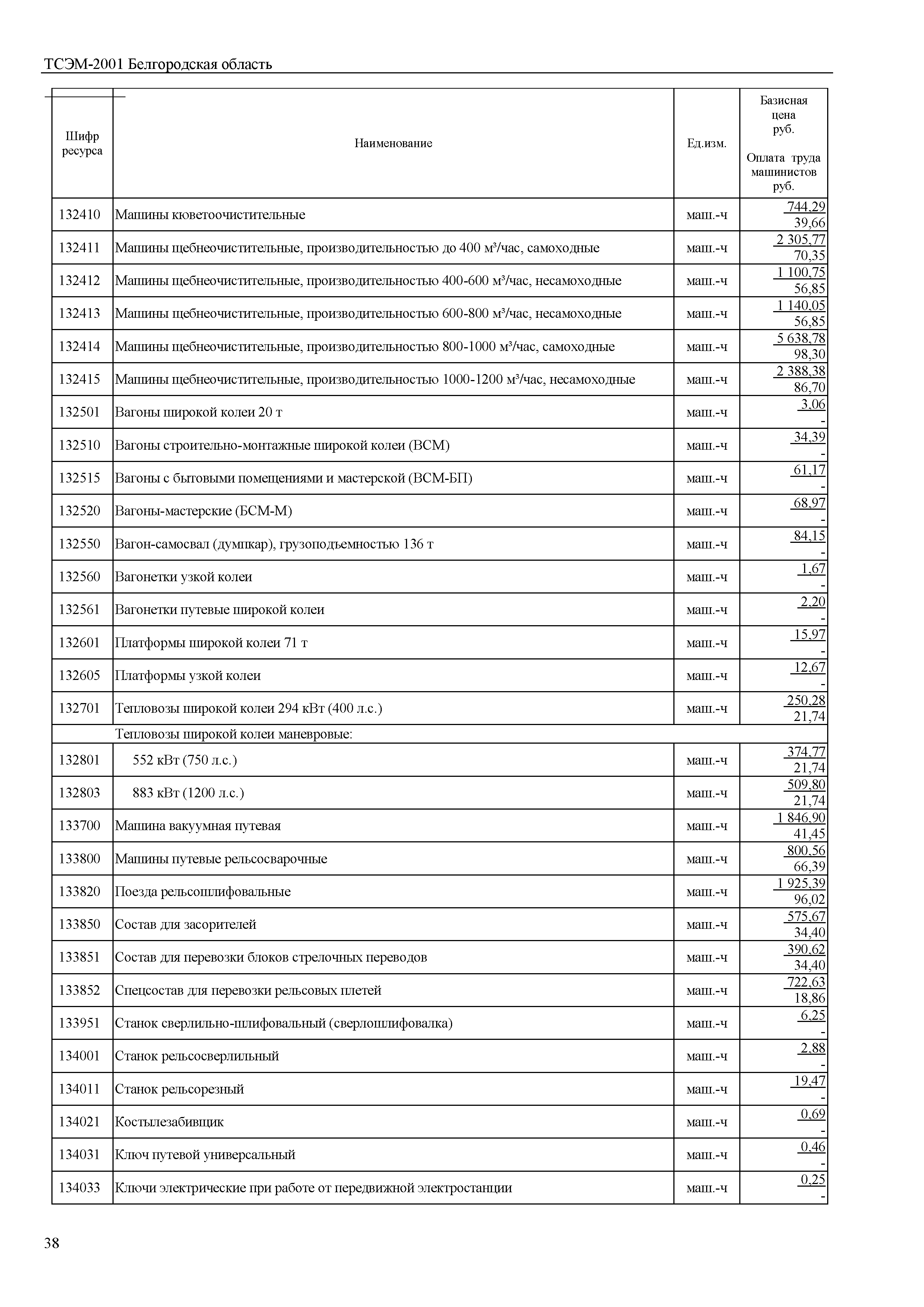 ТСЭМ Белгородская область 2001