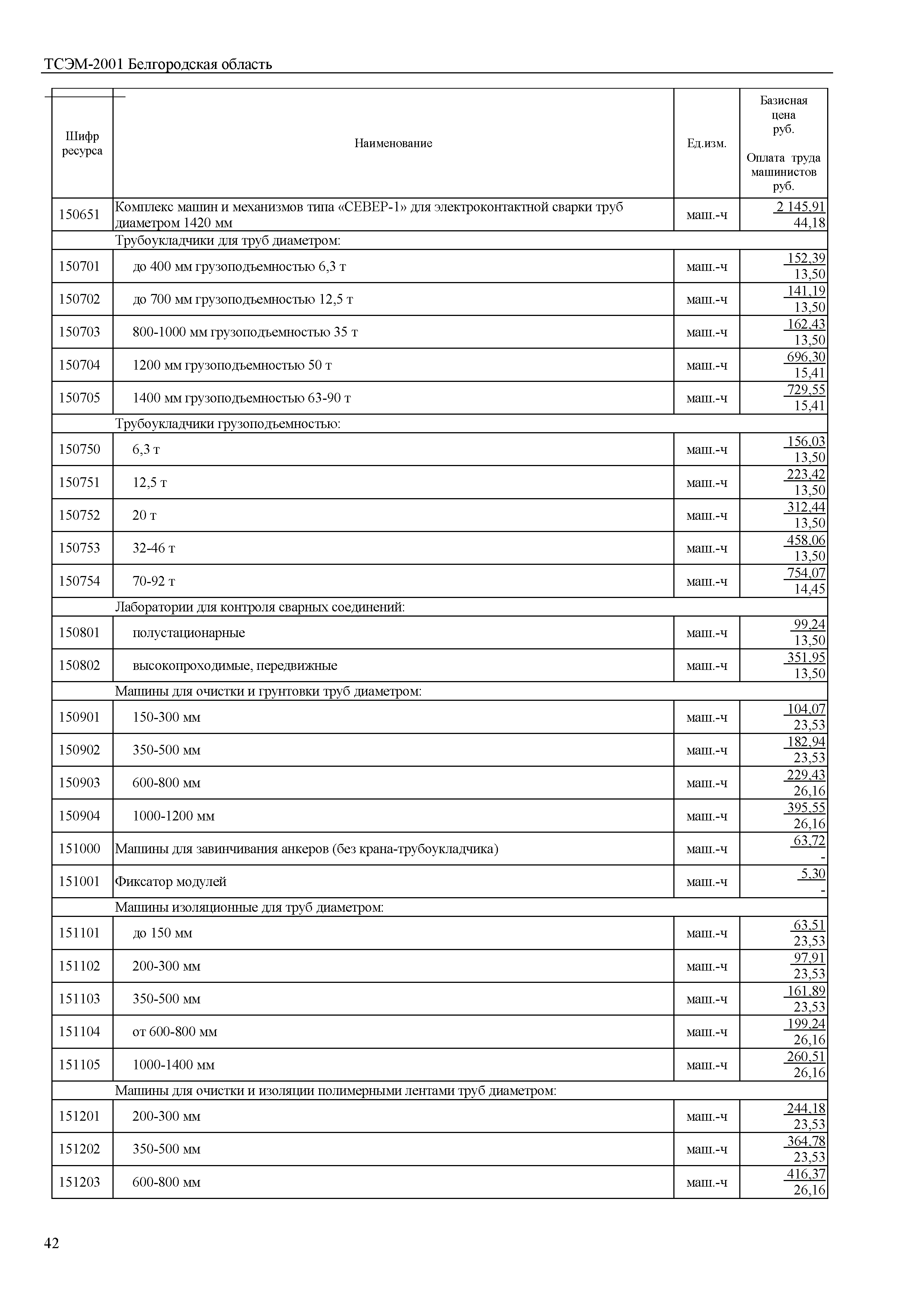 ТСЭМ Белгородская область 2001