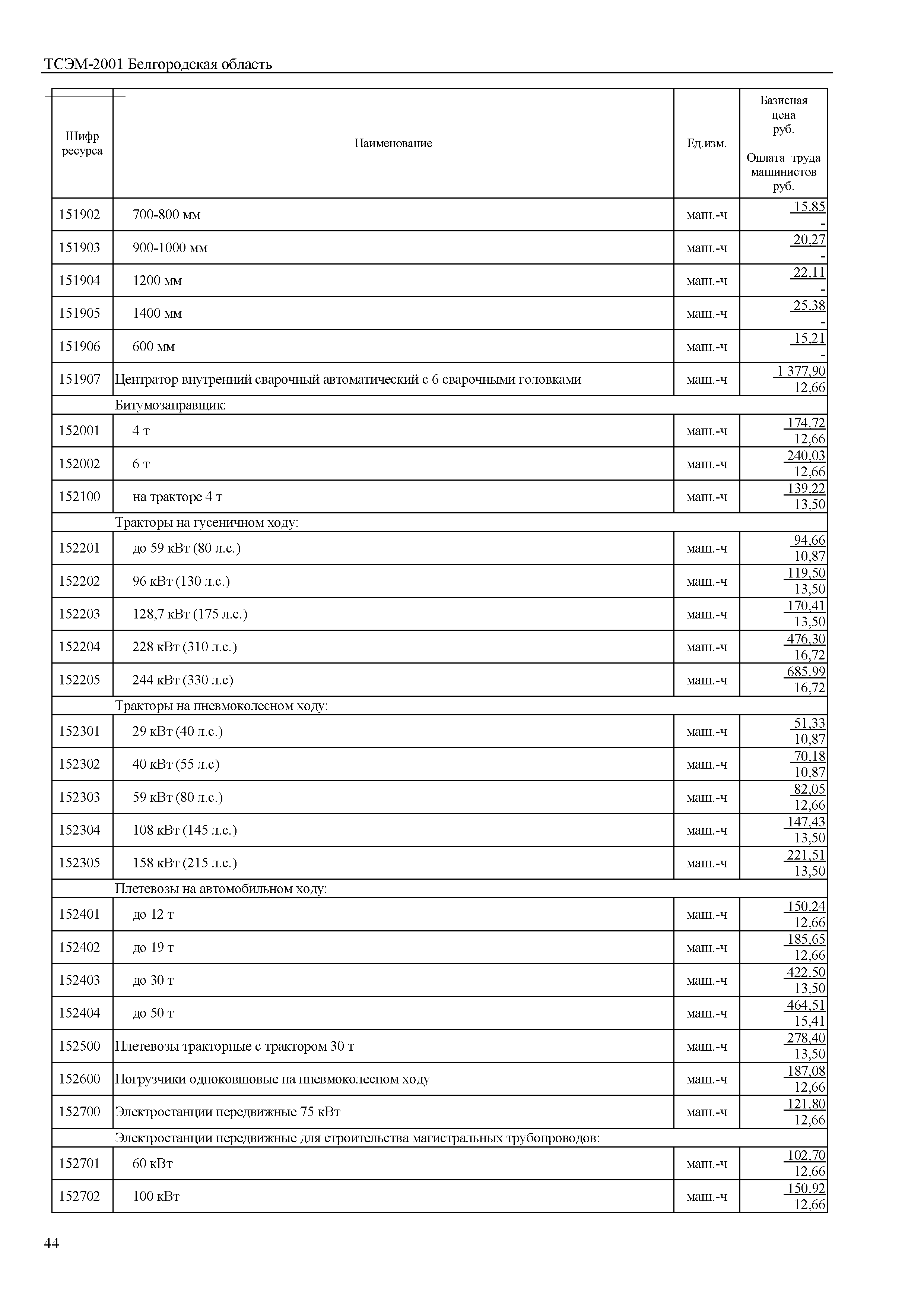 ТСЭМ Белгородская область 2001