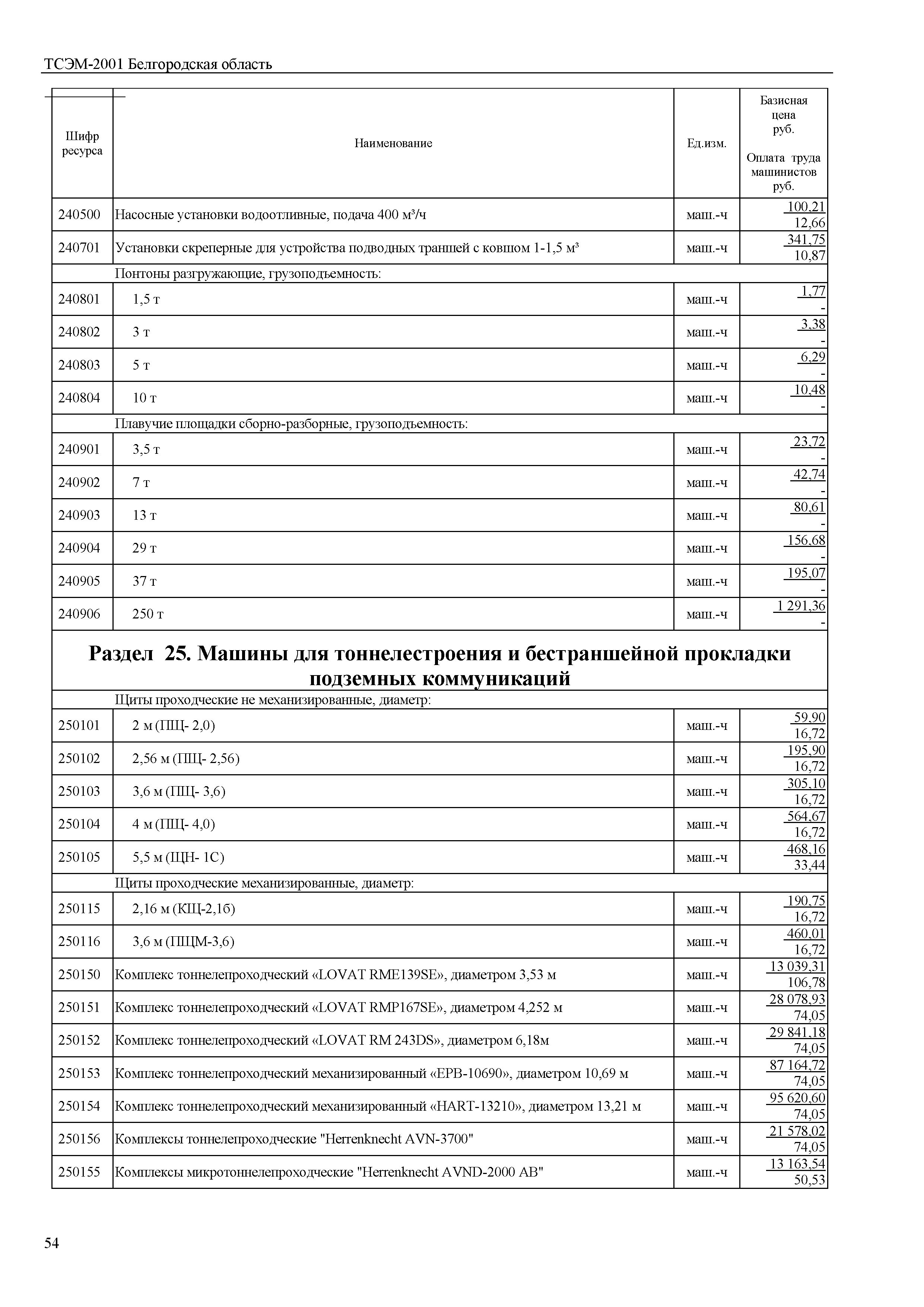 ТСЭМ Белгородская область 2001