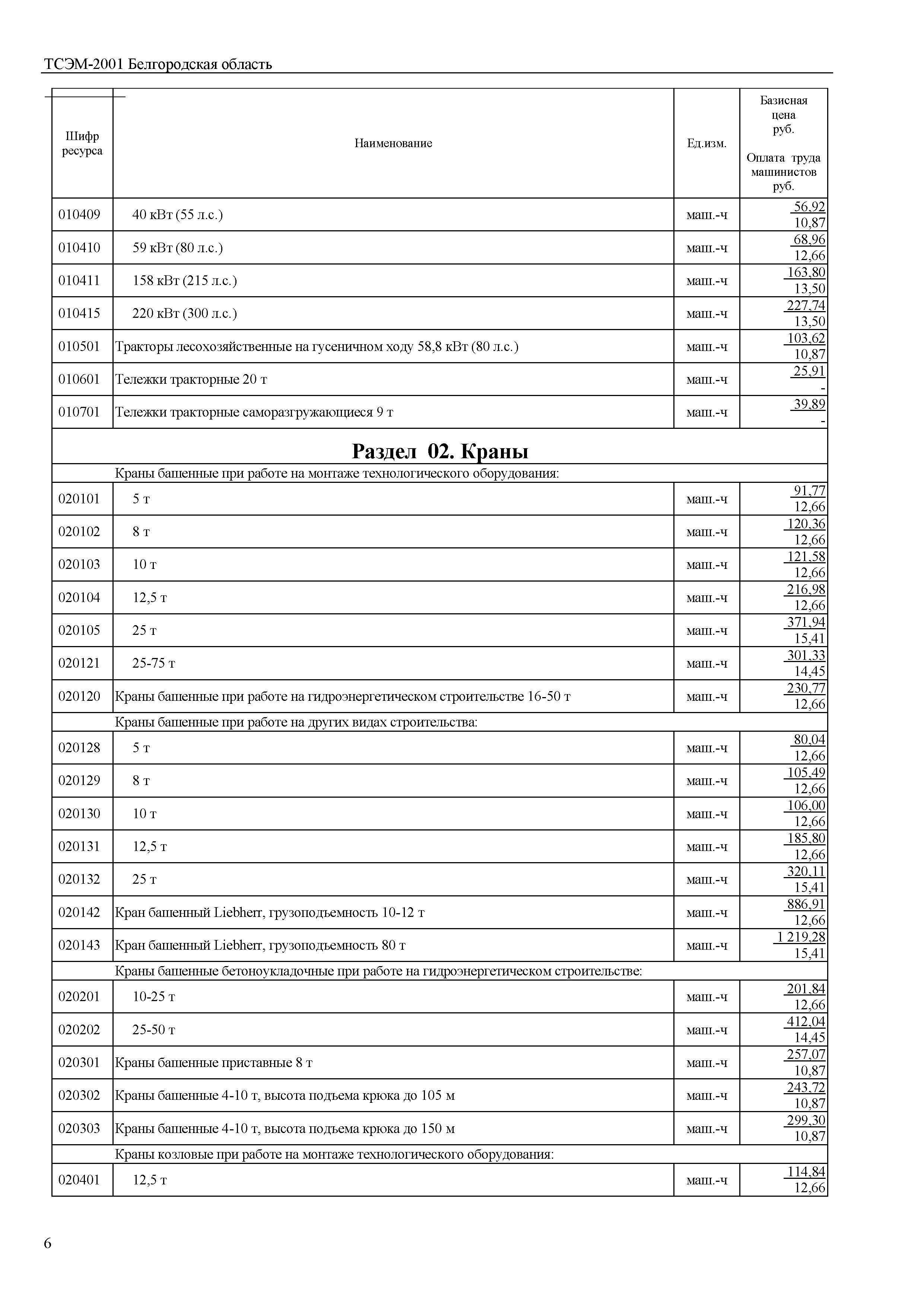 ТСЭМ Белгородская область 2001