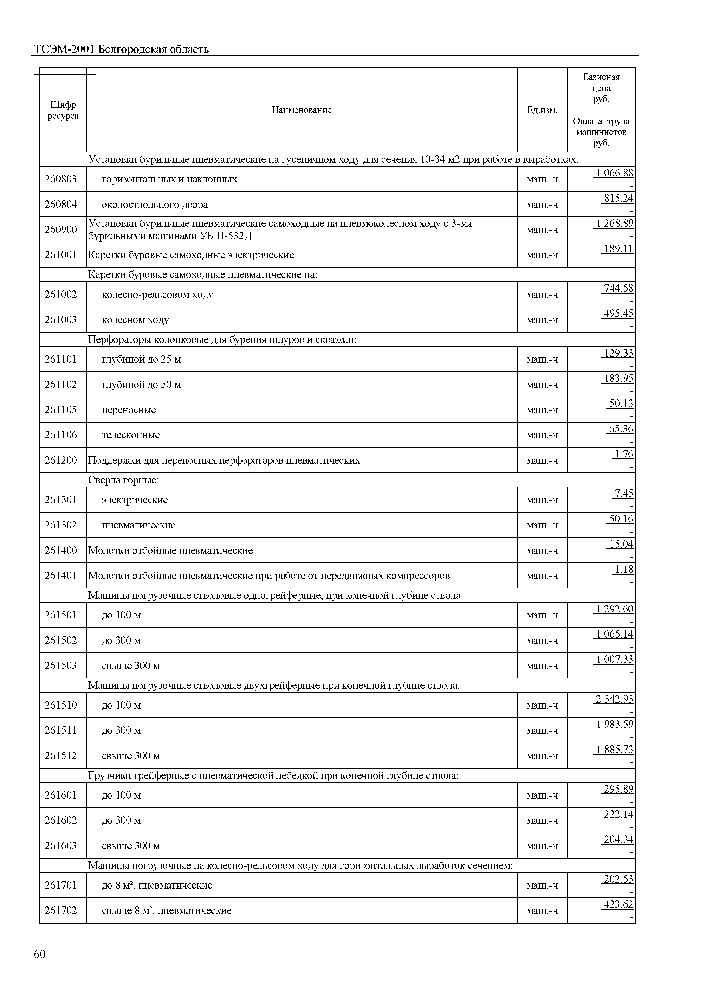 ТСЭМ Белгородская область 2001