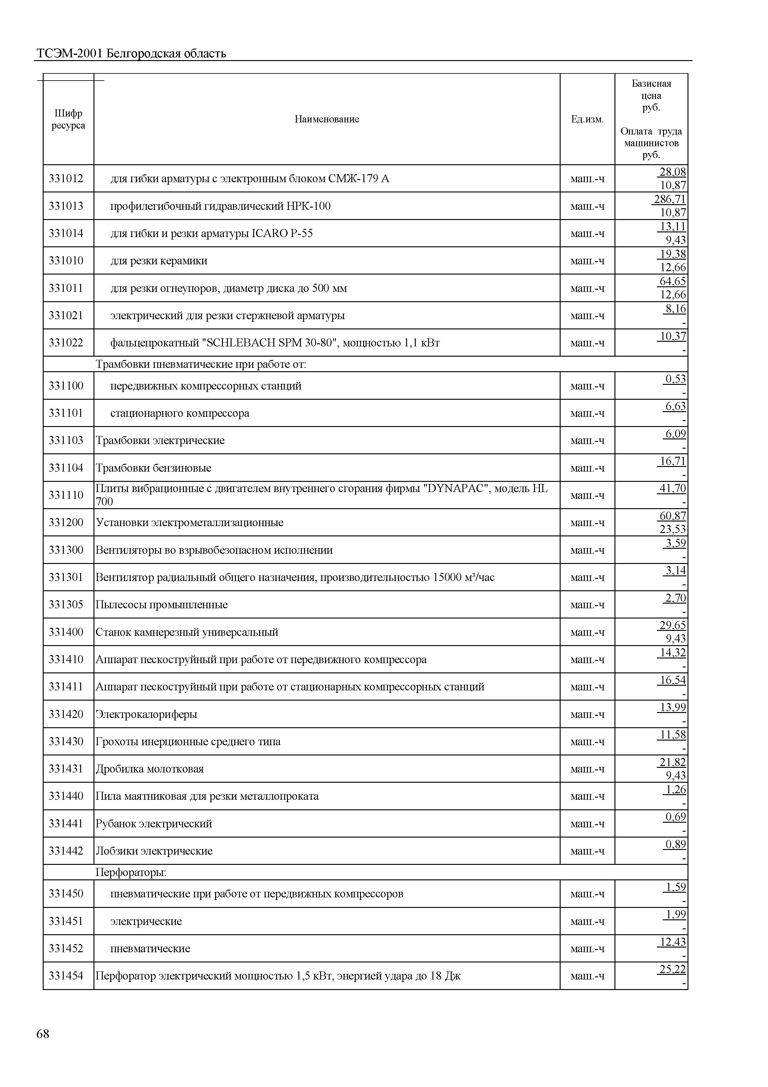 ТСЭМ Белгородская область 2001