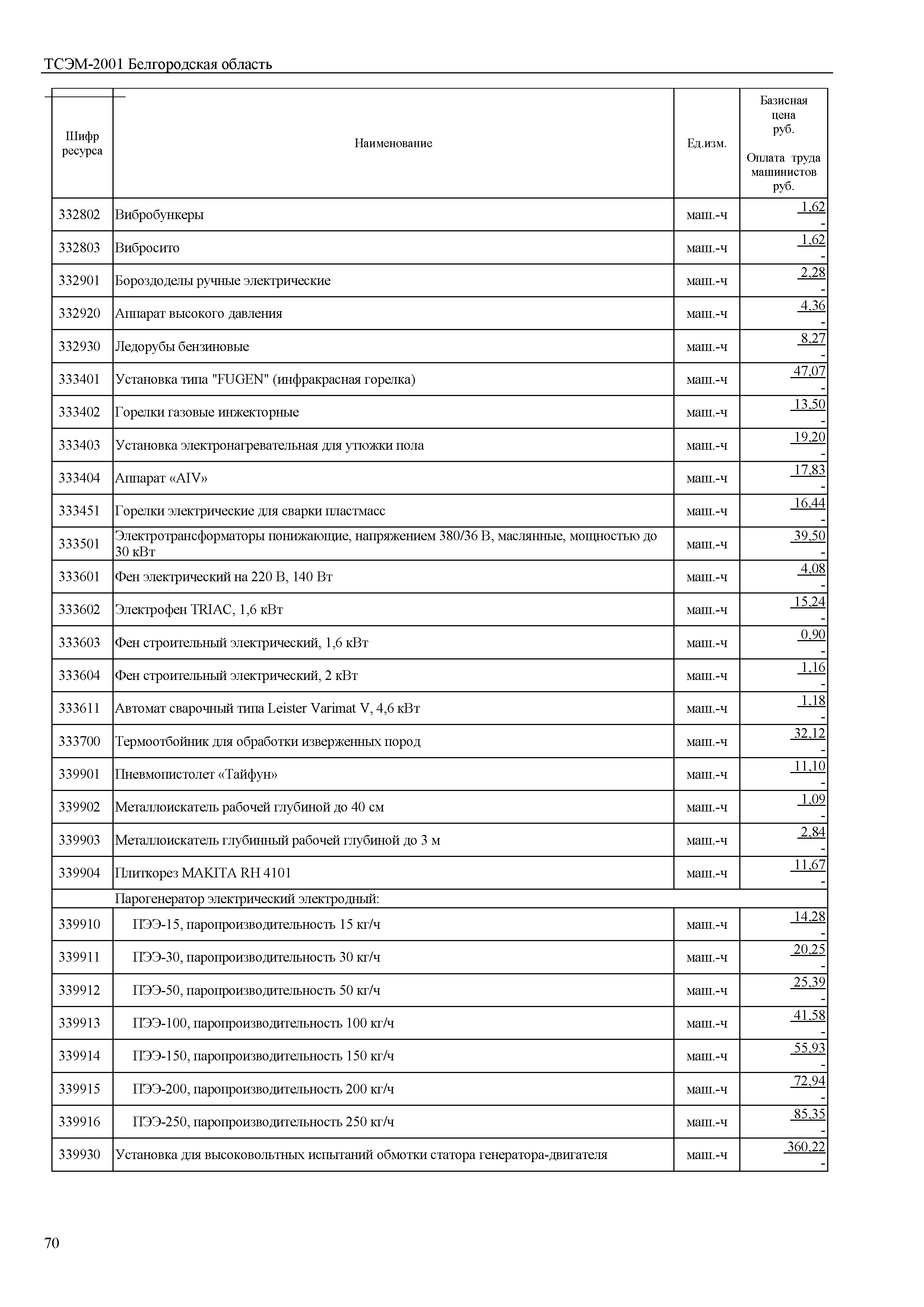 ТСЭМ Белгородская область 2001