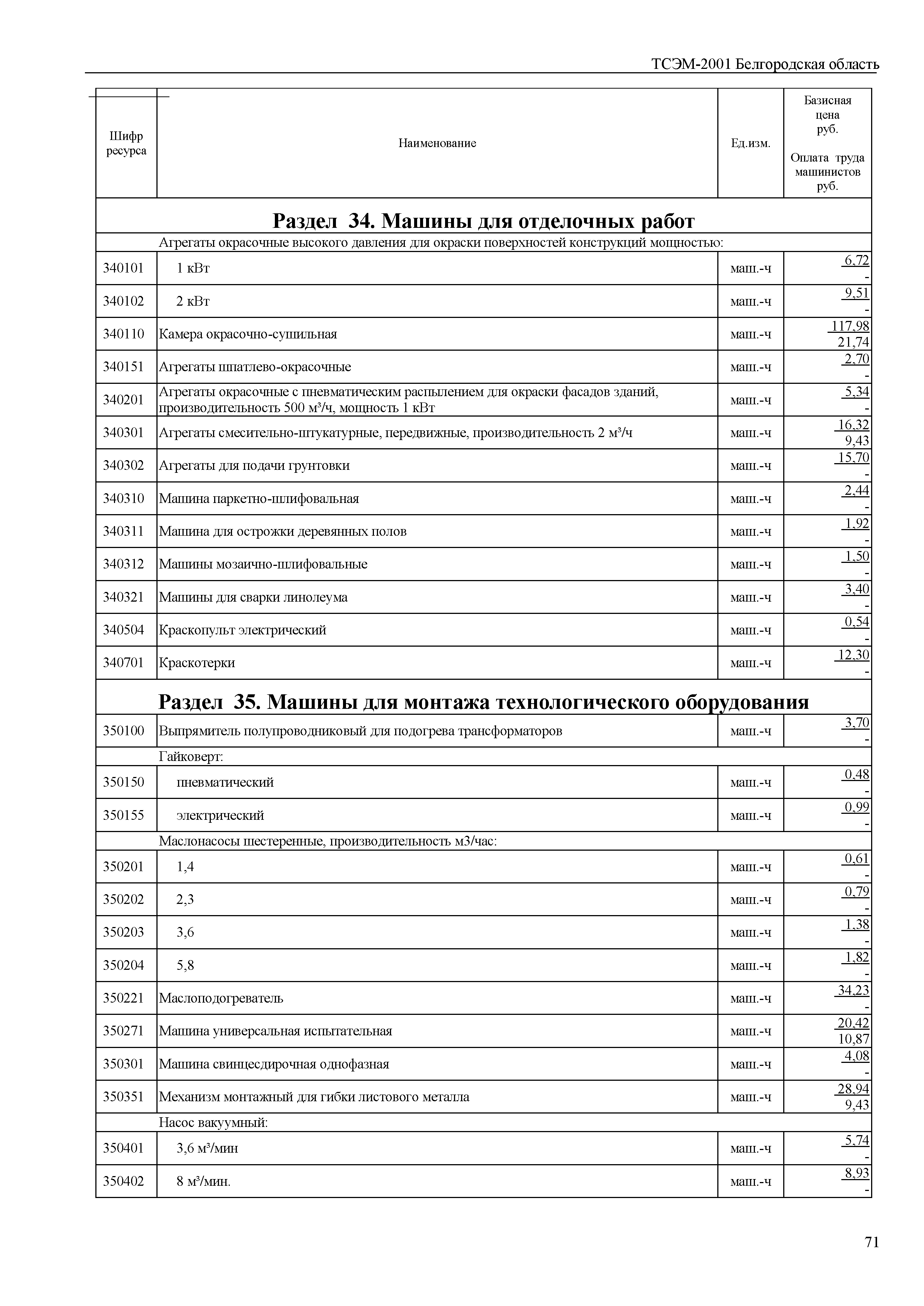 ТСЭМ Белгородская область 2001